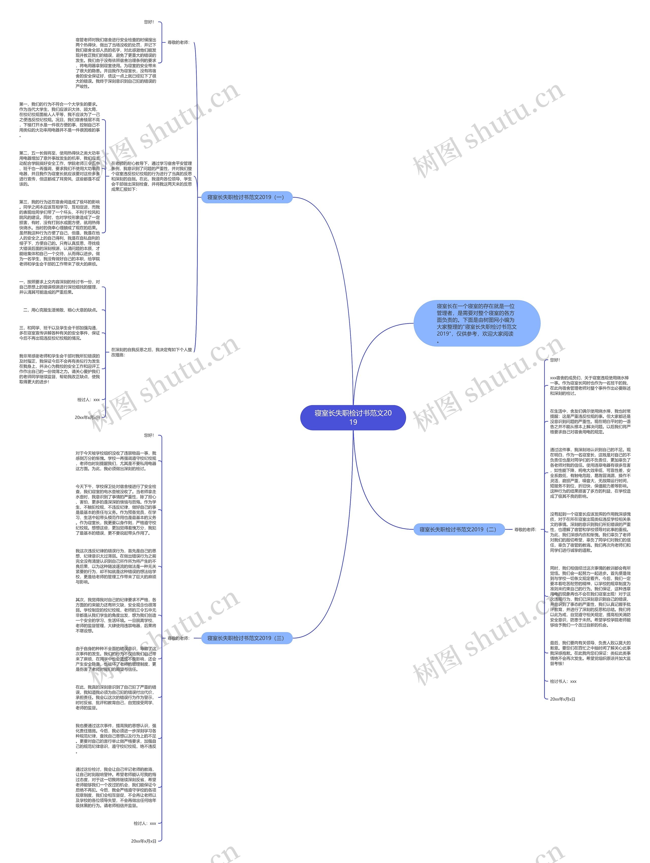 寝室长失职检讨书范文2019思维导图