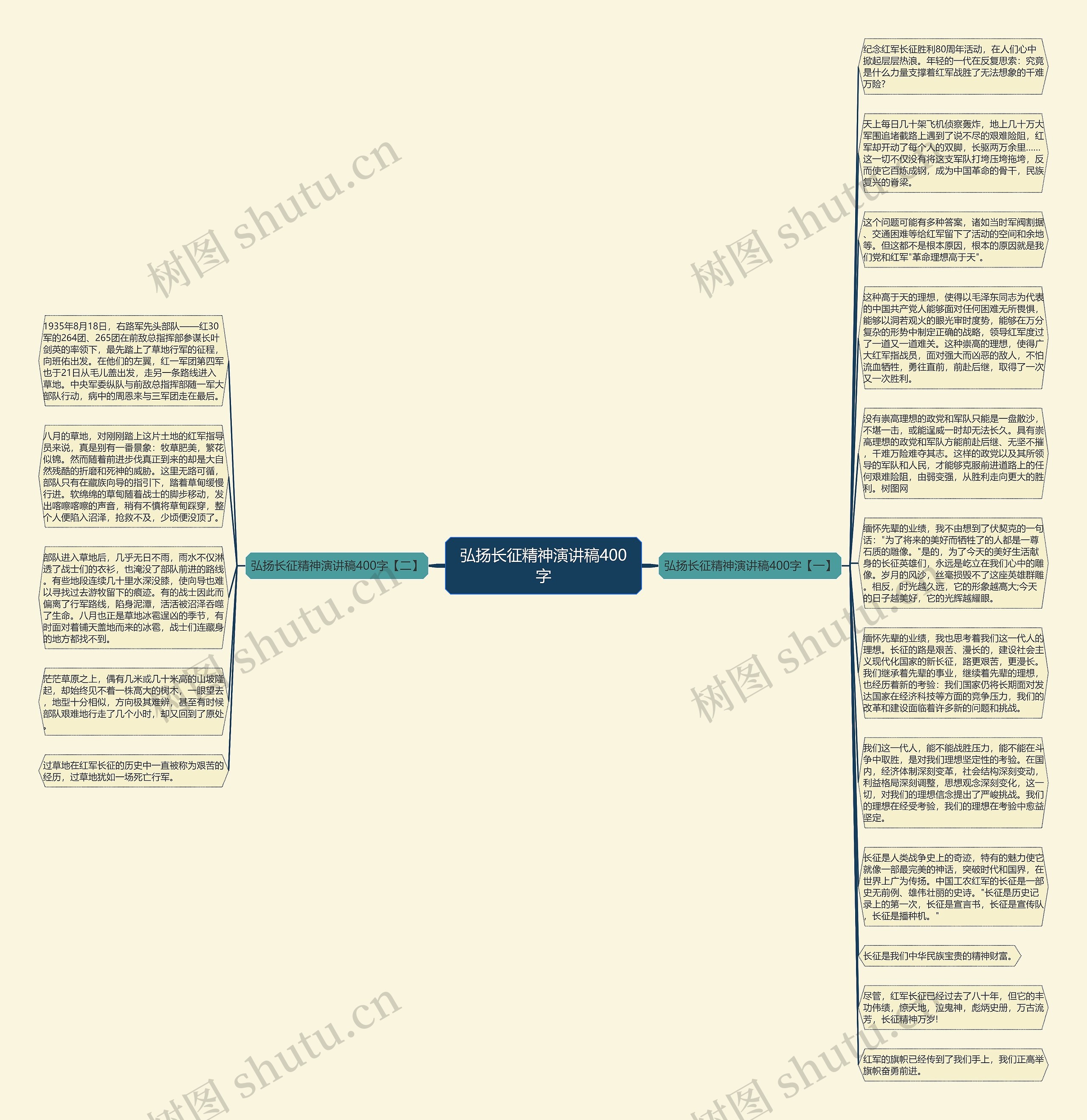 弘扬长征精神演讲稿400字思维导图