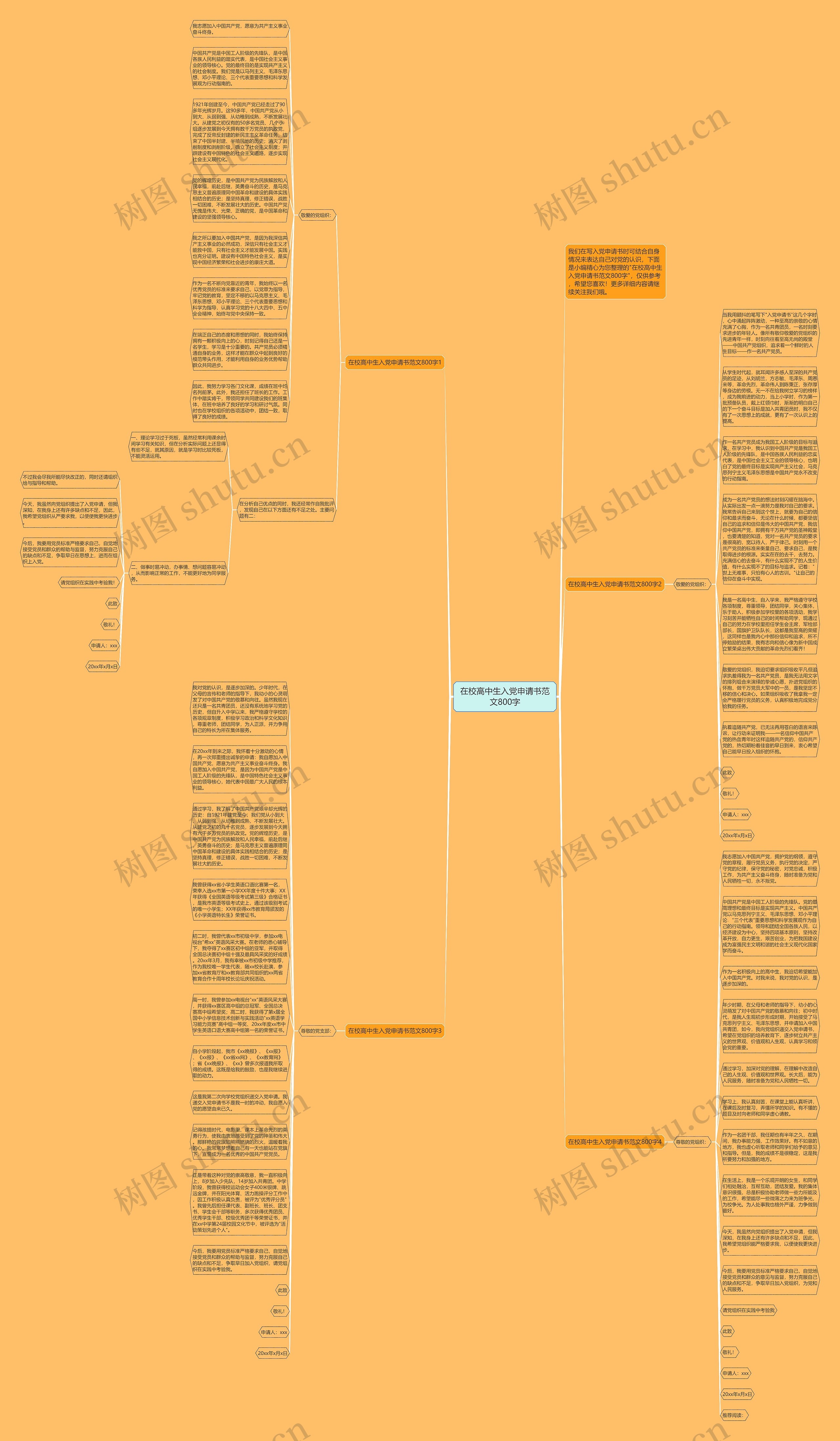 在校高中生入党申请书范文800字思维导图