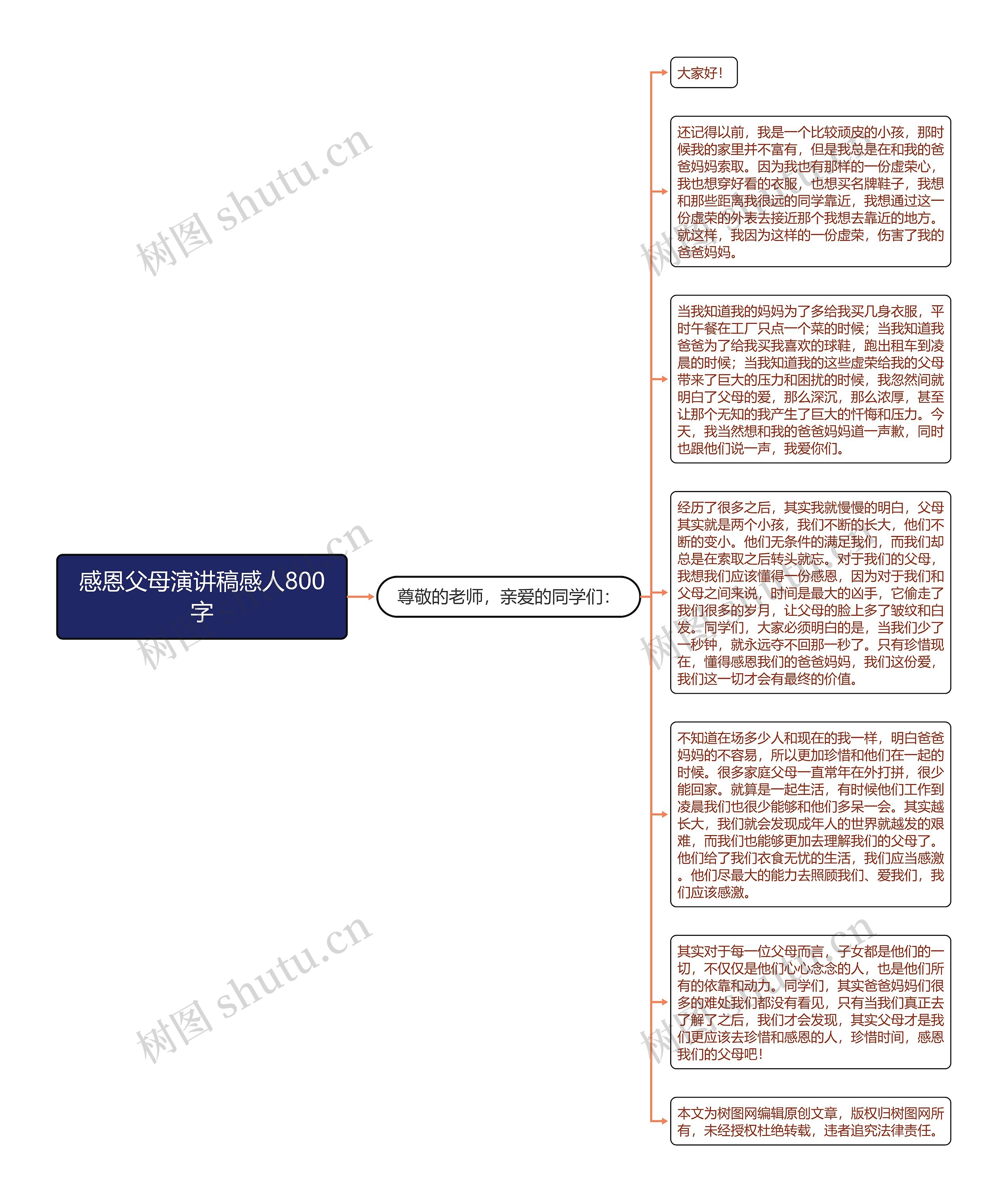 感恩父母演讲稿感人800字