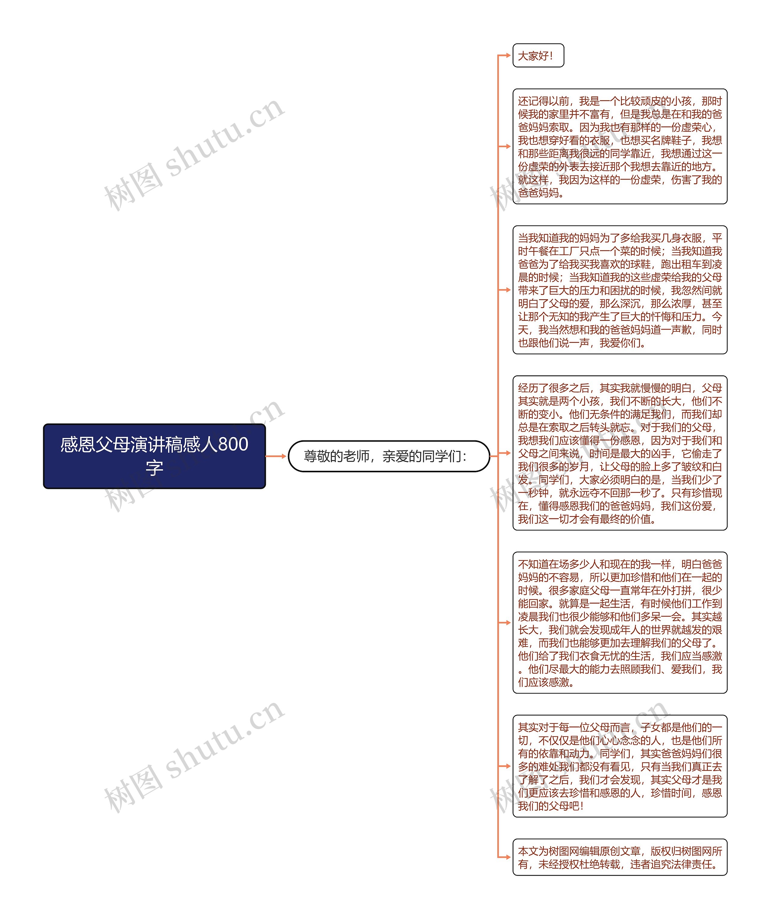 感恩父母演讲稿感人800字思维导图