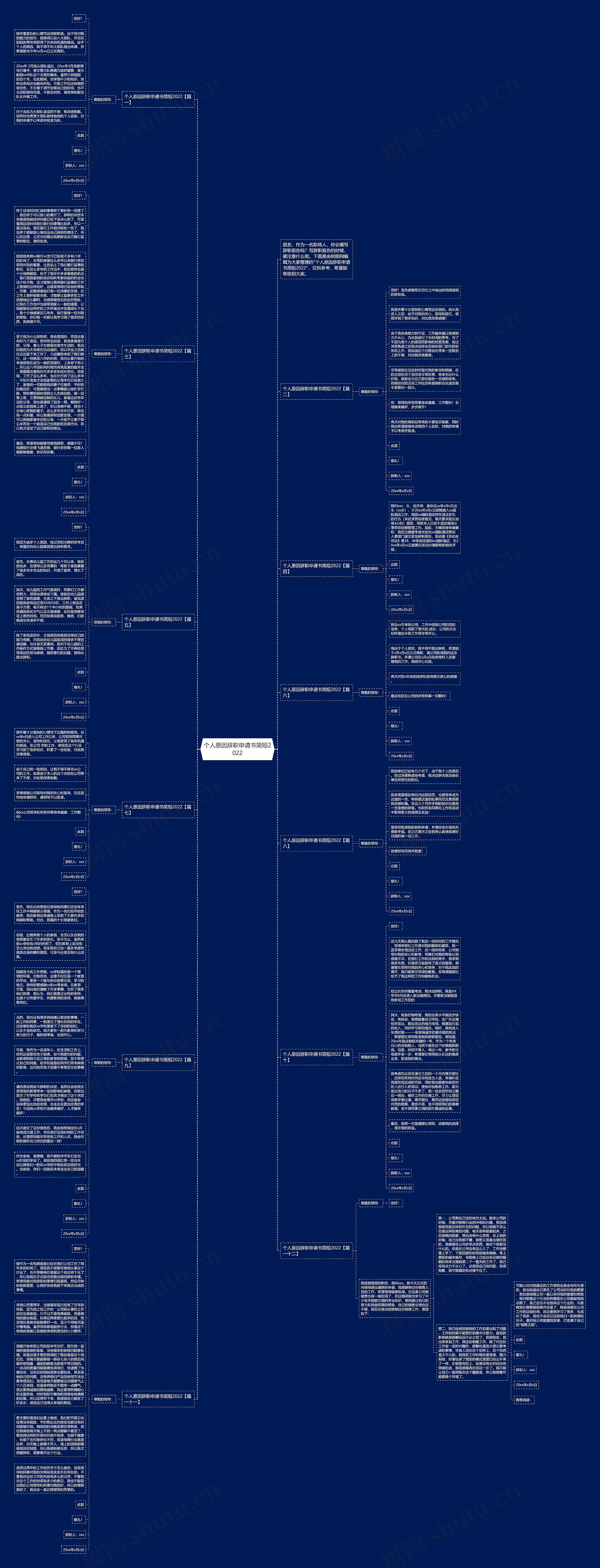 个人原因辞职申请书简短2022思维导图