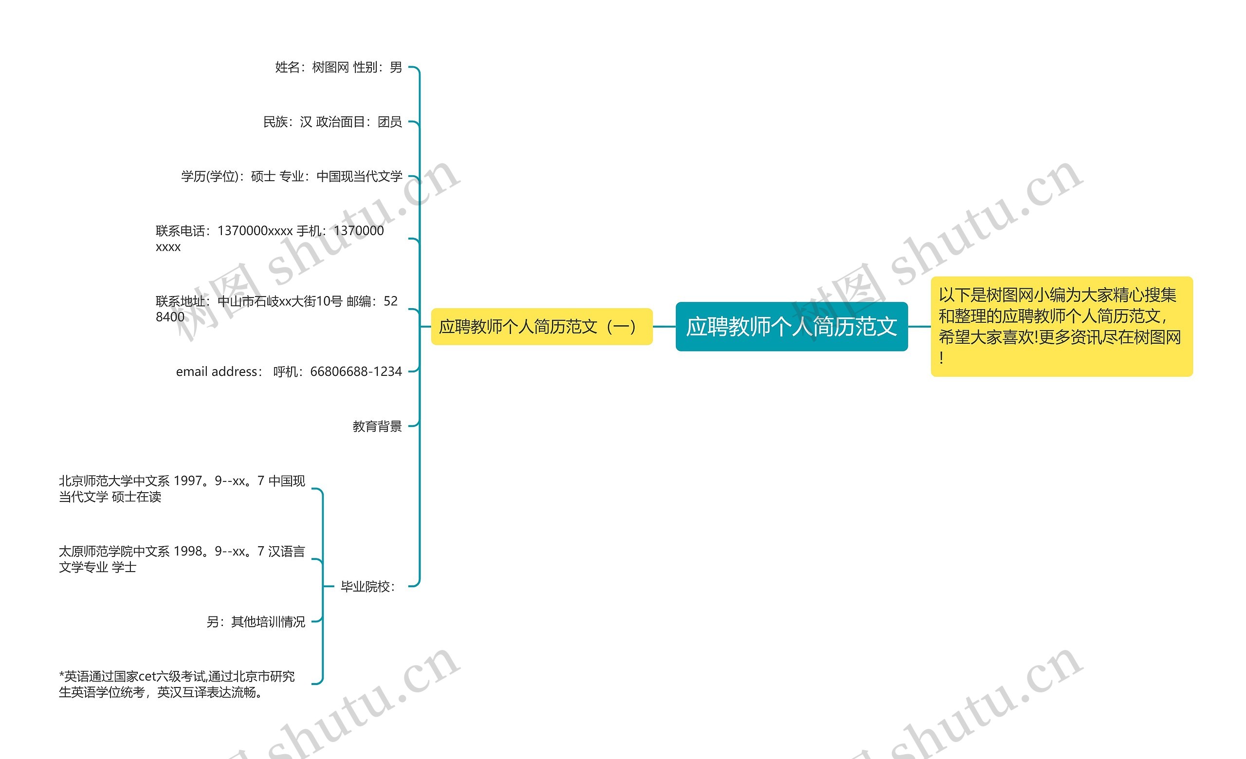 应聘教师个人简历范文思维导图