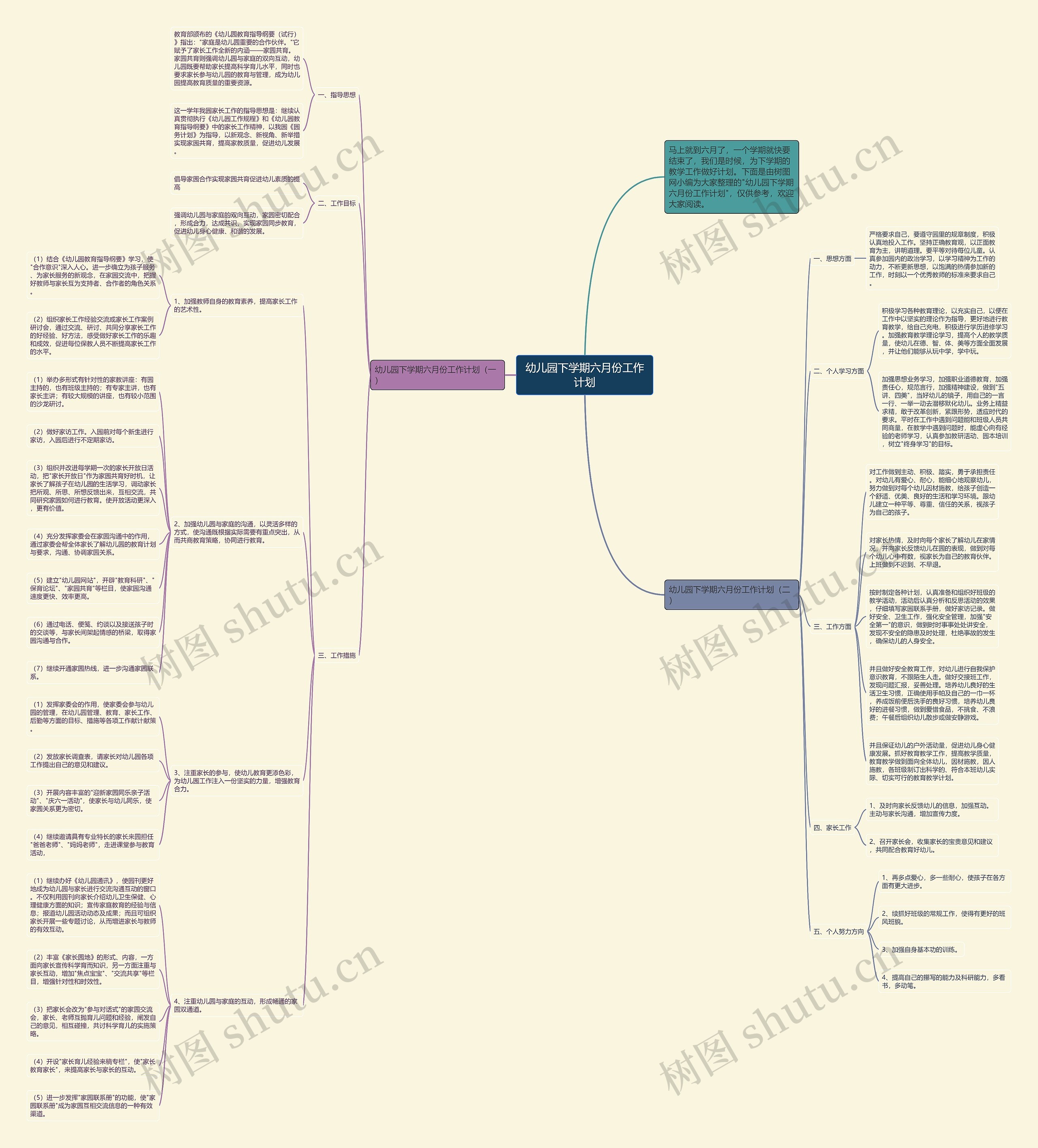 幼儿园下学期六月份工作计划思维导图