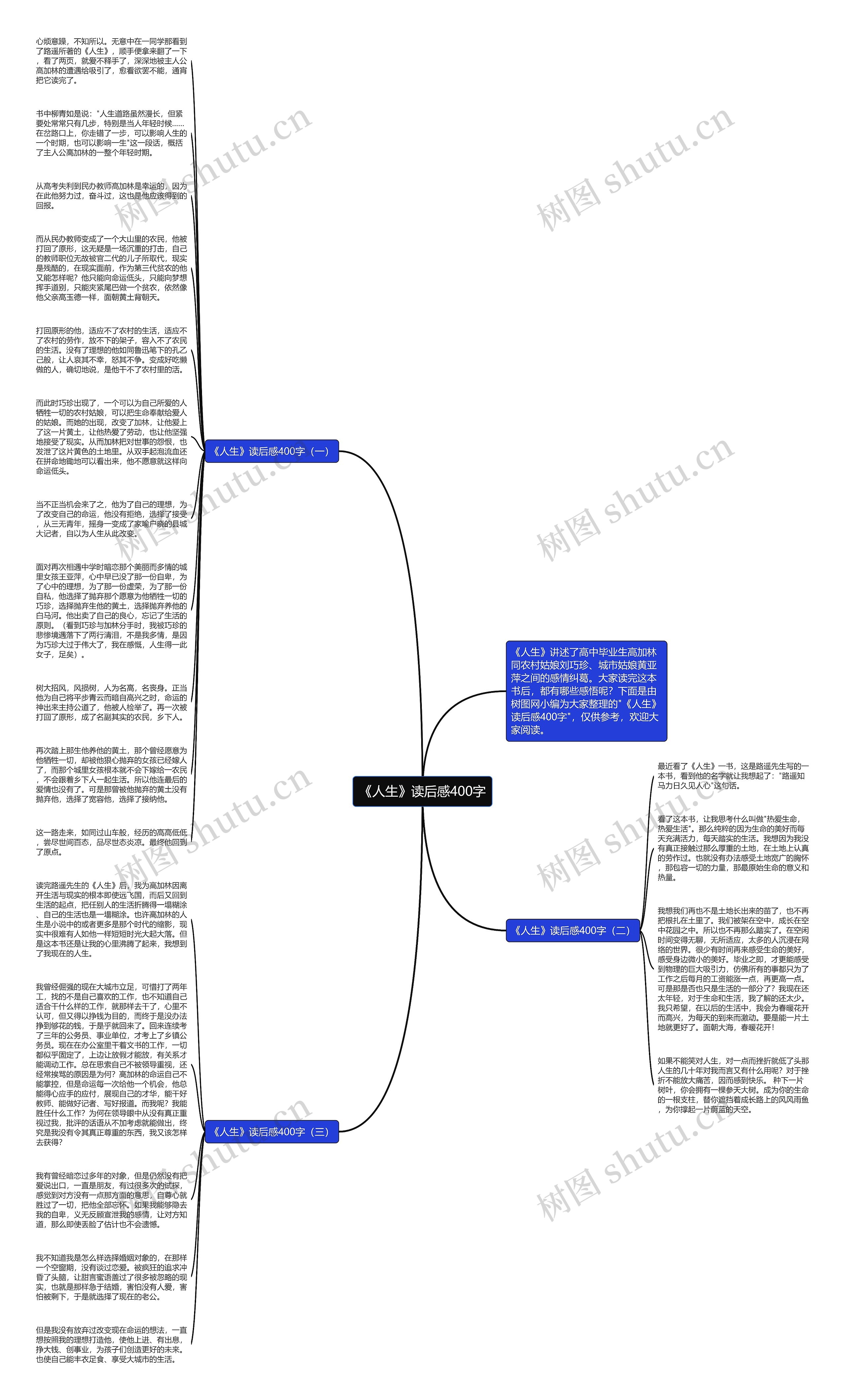 《人生》读后感400字思维导图