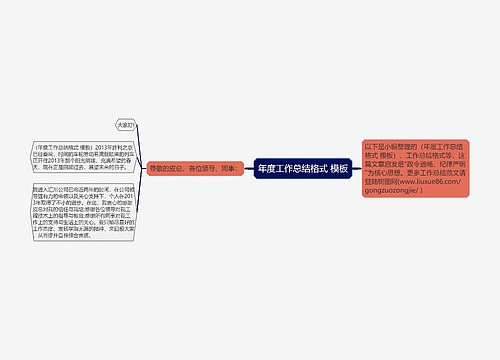 年度工作总结格式 模板