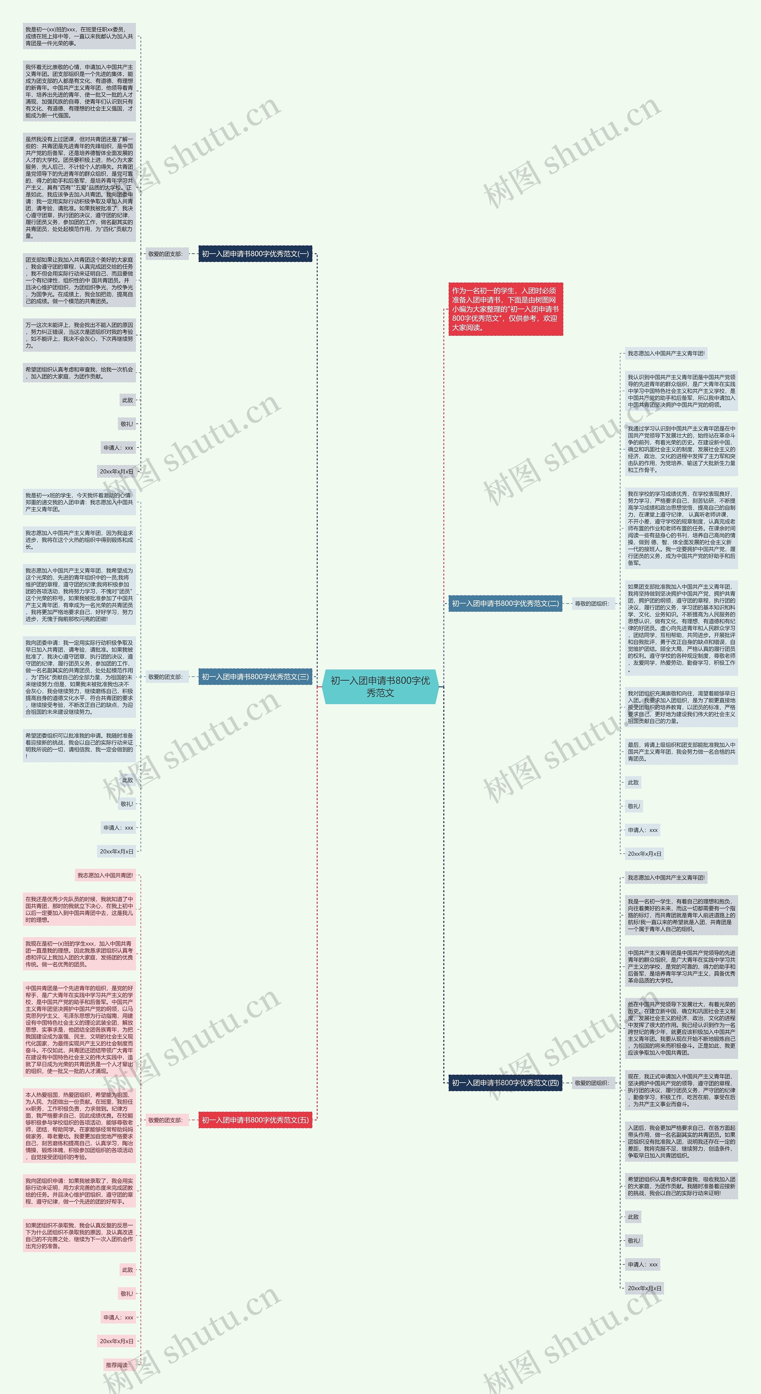 初一入团申请书800字优秀范文思维导图