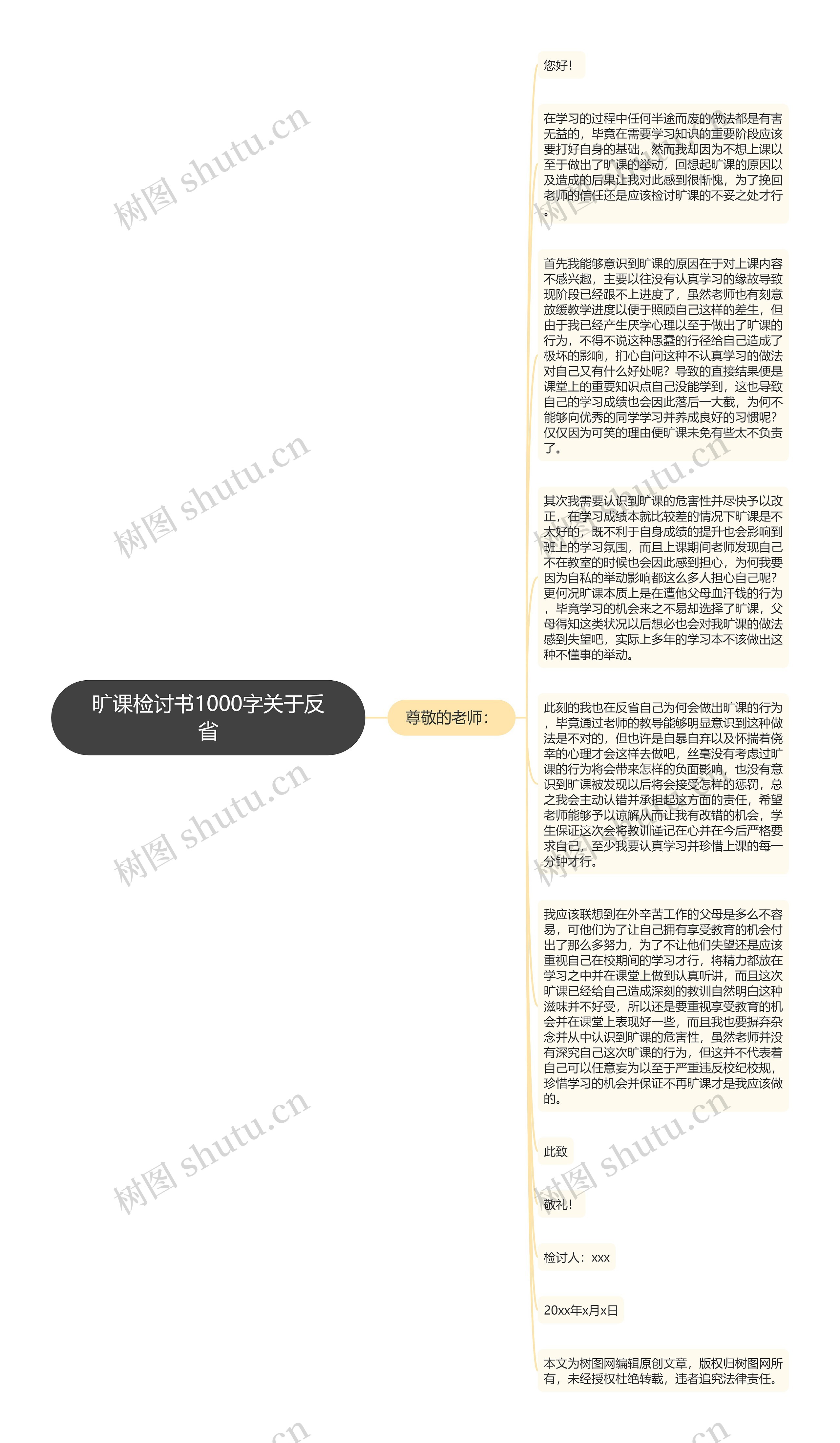 旷课检讨书1000字关于反省思维导图