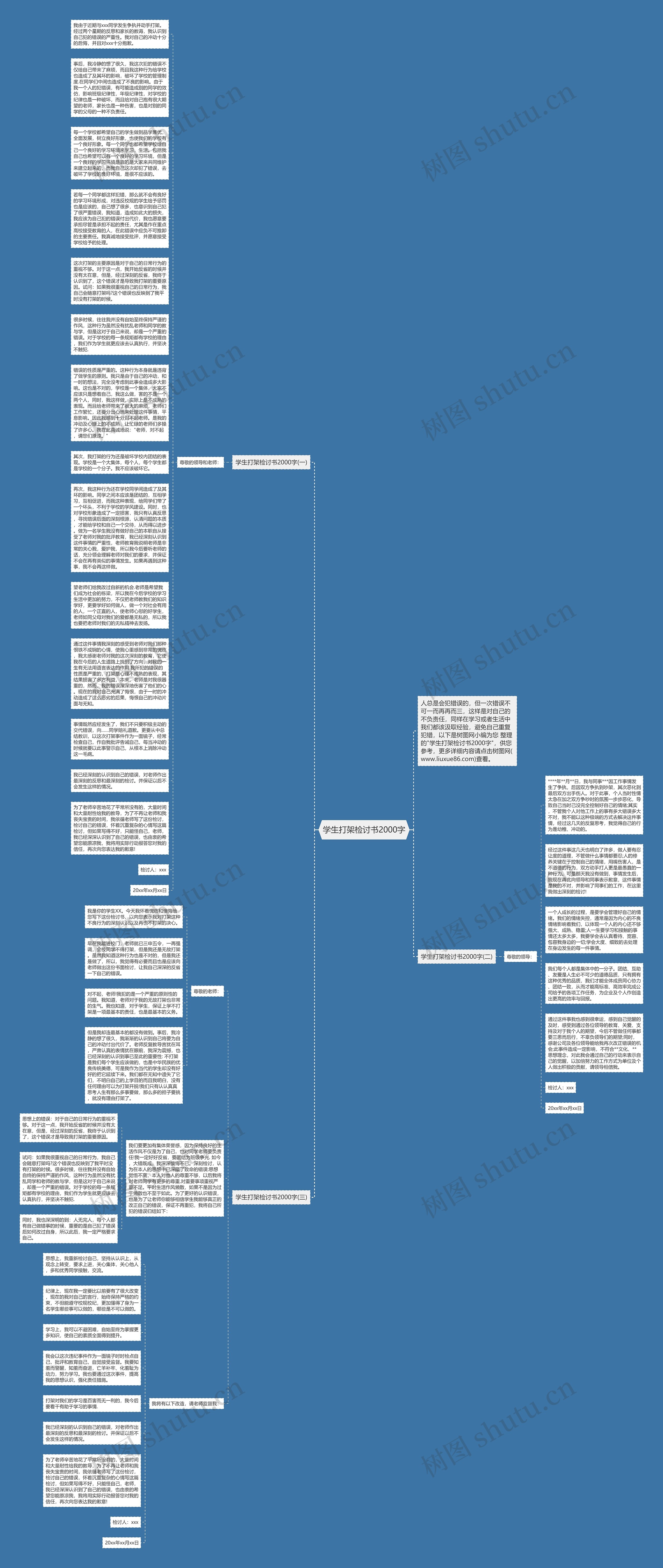 学生打架检讨书2000字思维导图