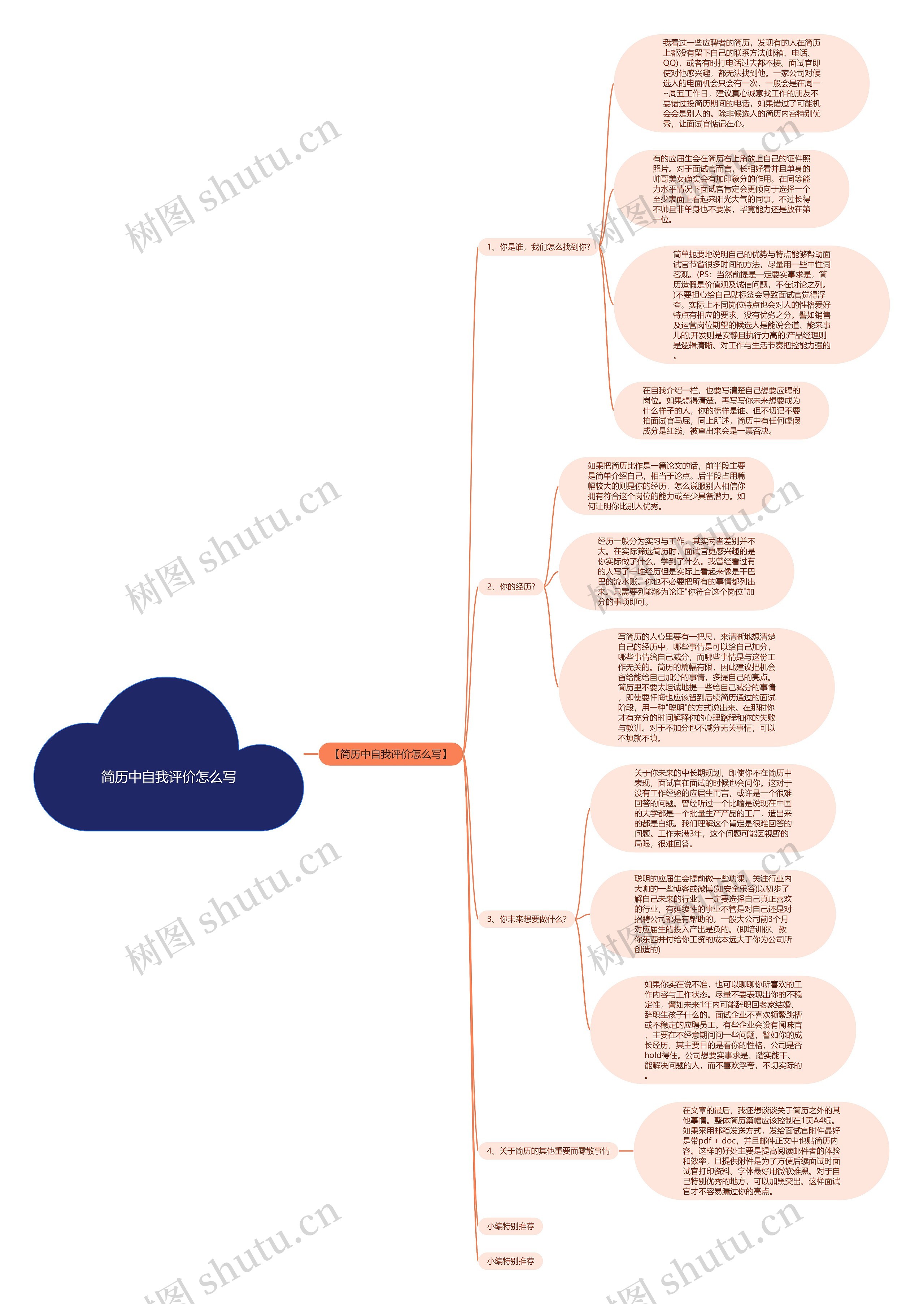简历中自我评价怎么写思维导图