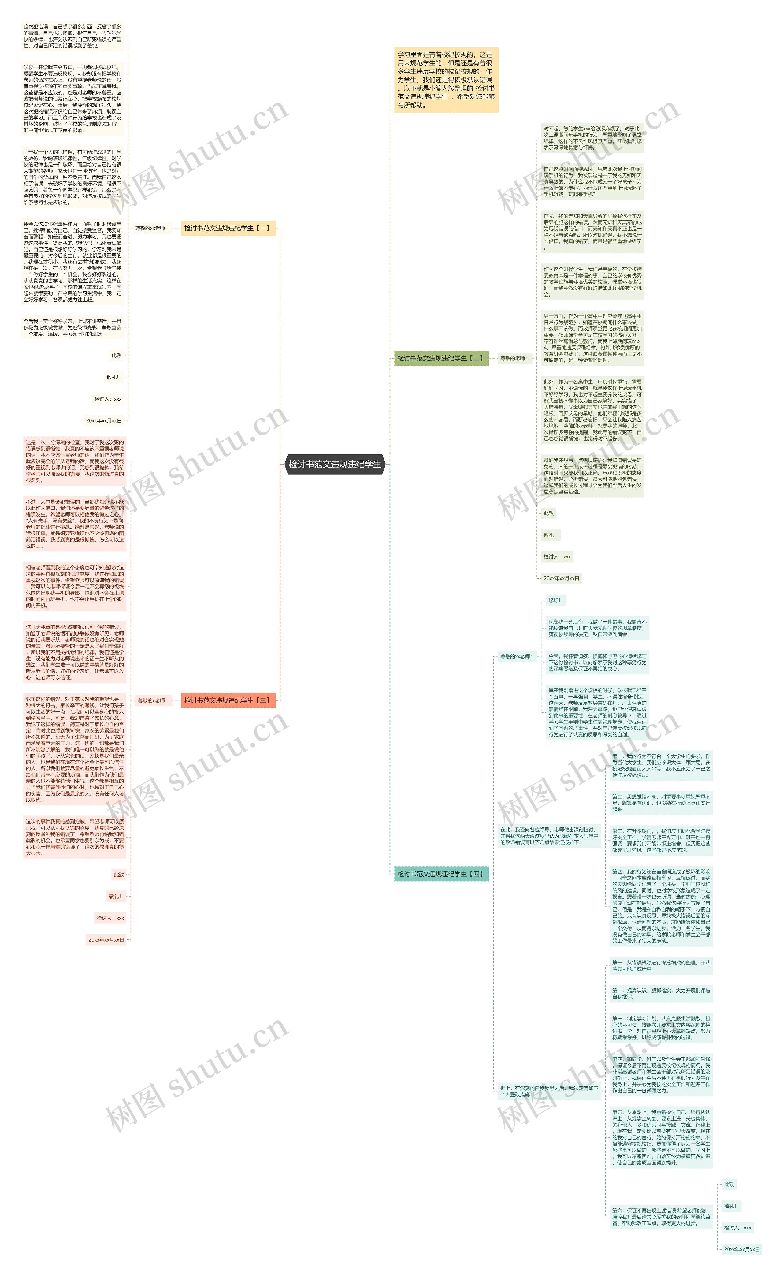 检讨书范文违规违纪学生思维导图