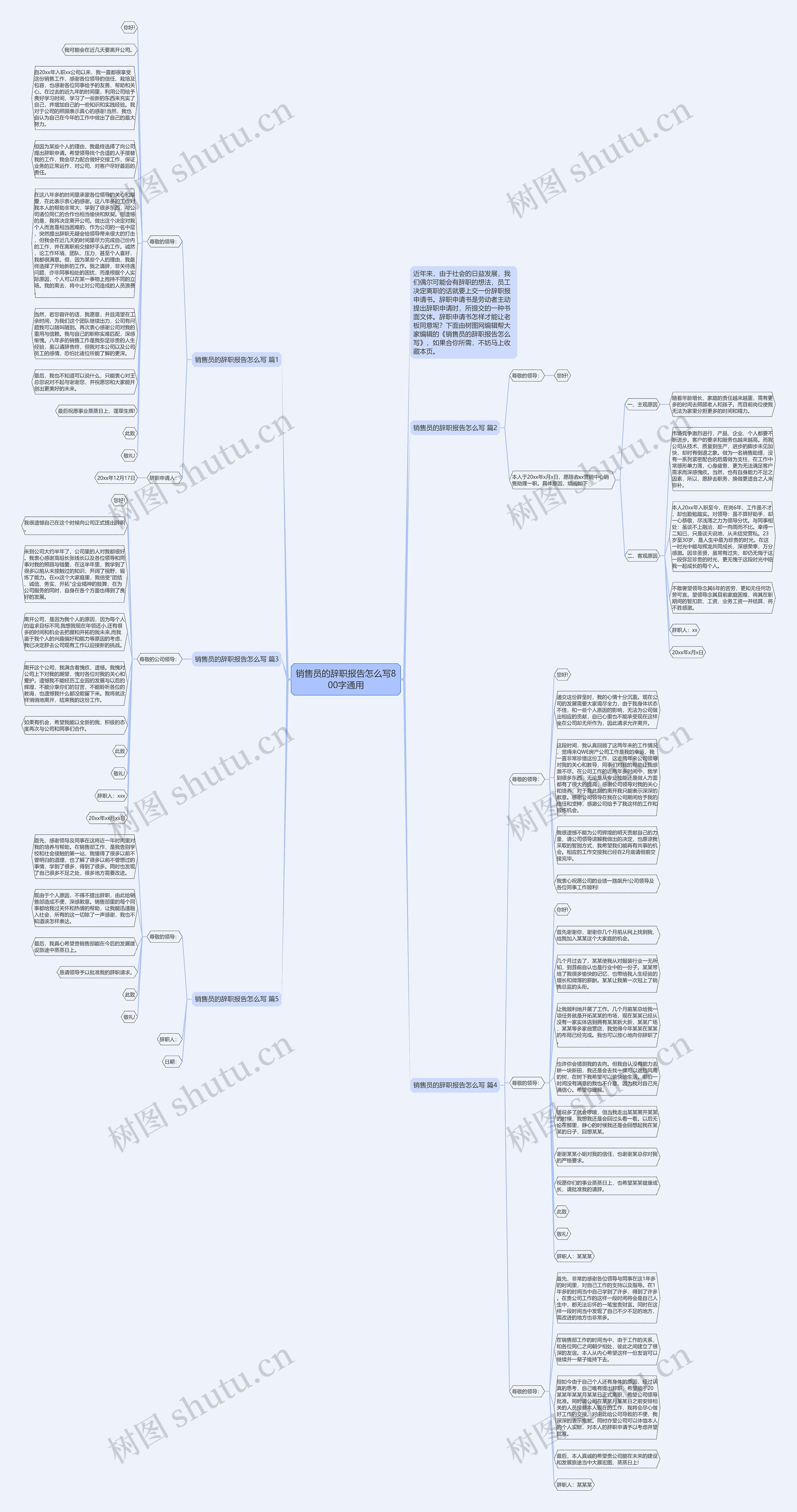 销售员的辞职报告怎么写800字通用思维导图