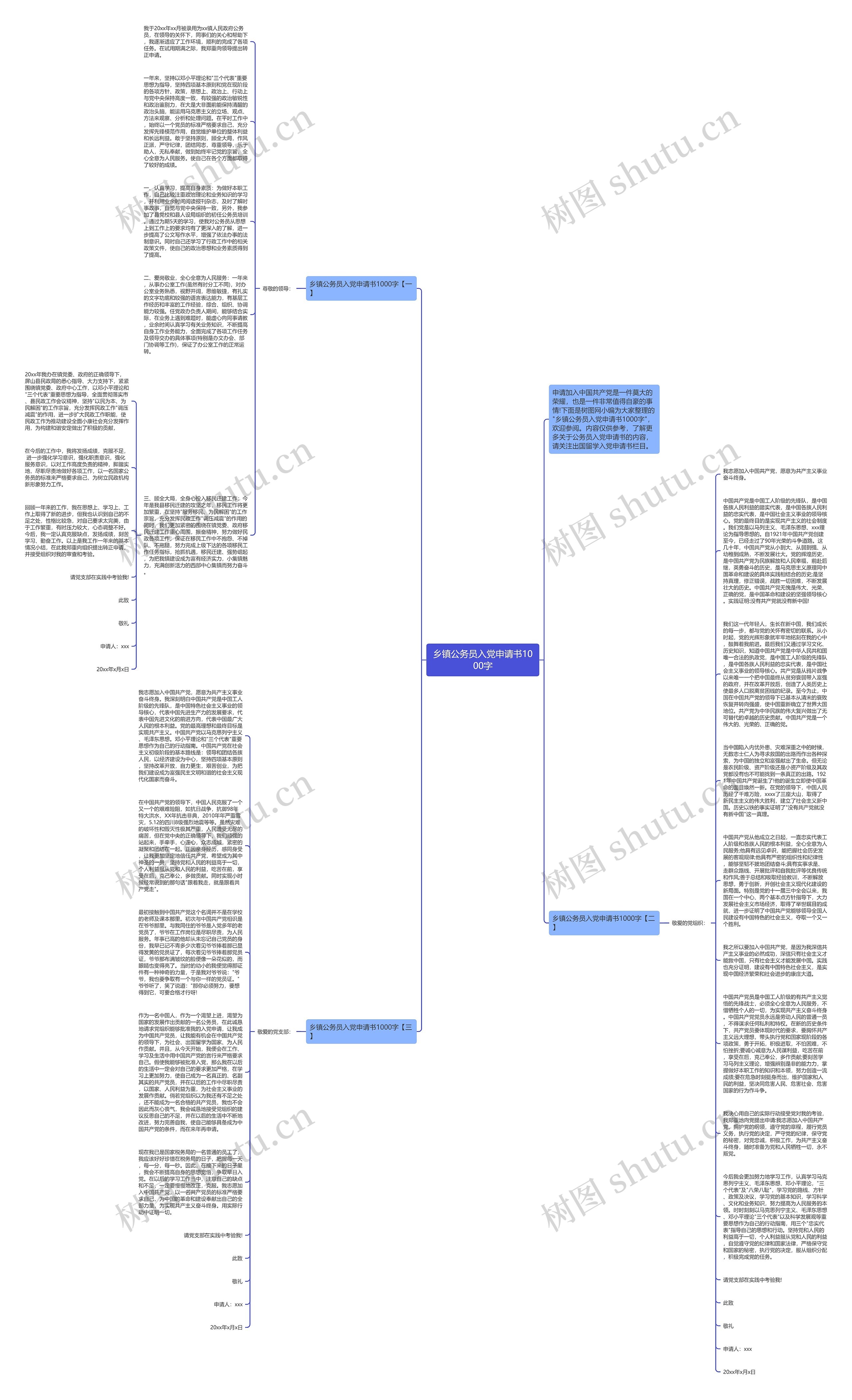 乡镇公务员入党申请书1000字思维导图