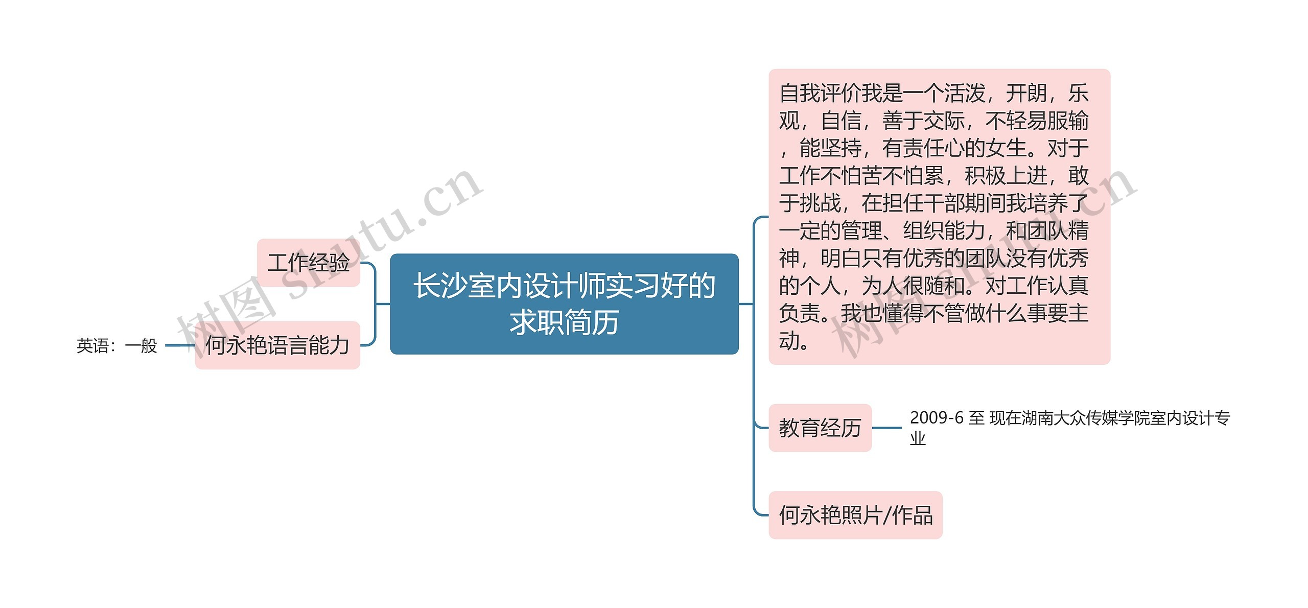 长沙室内设计师实习好的求职简历思维导图