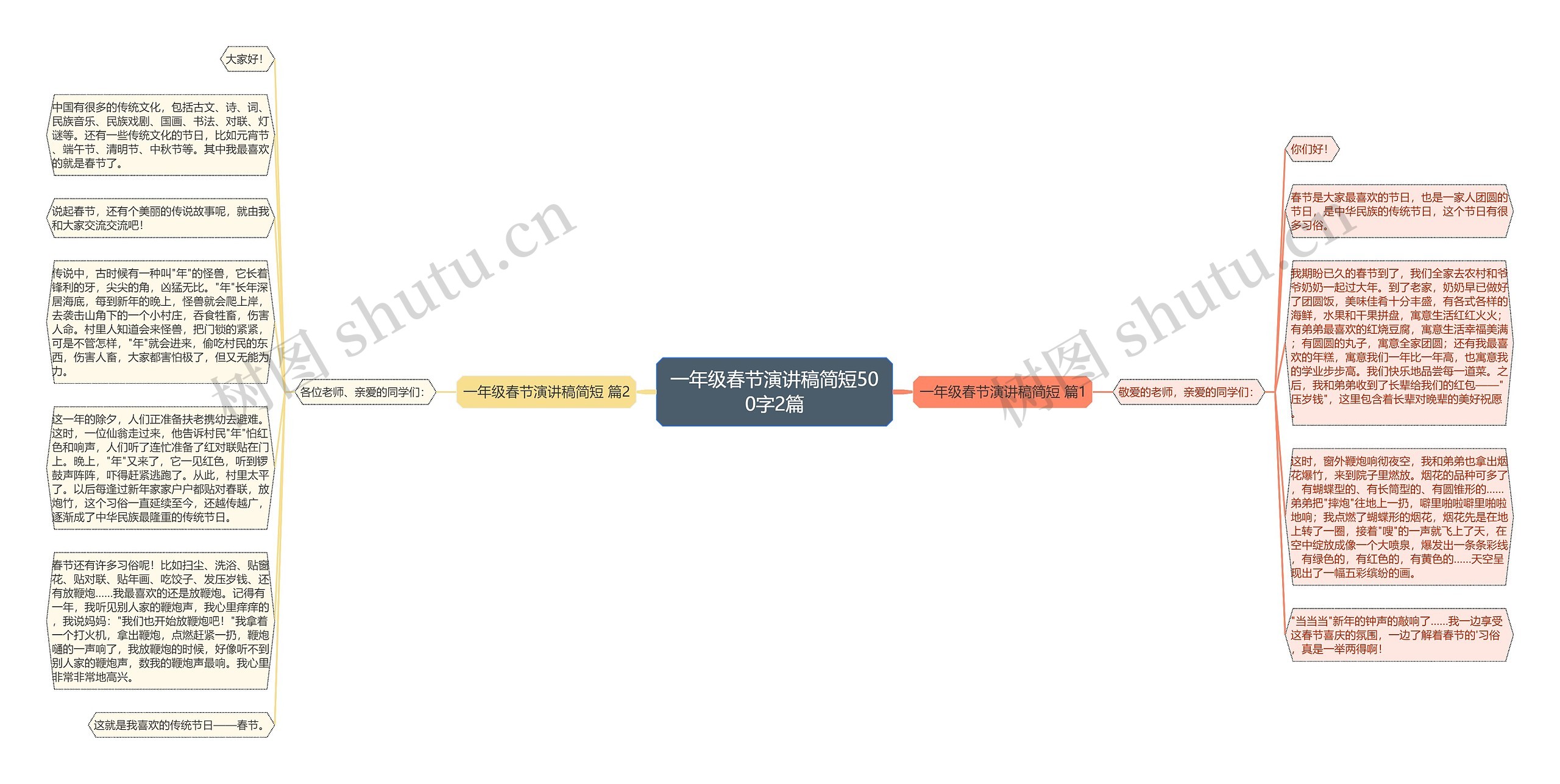 一年级春节演讲稿简短500字2篇思维导图