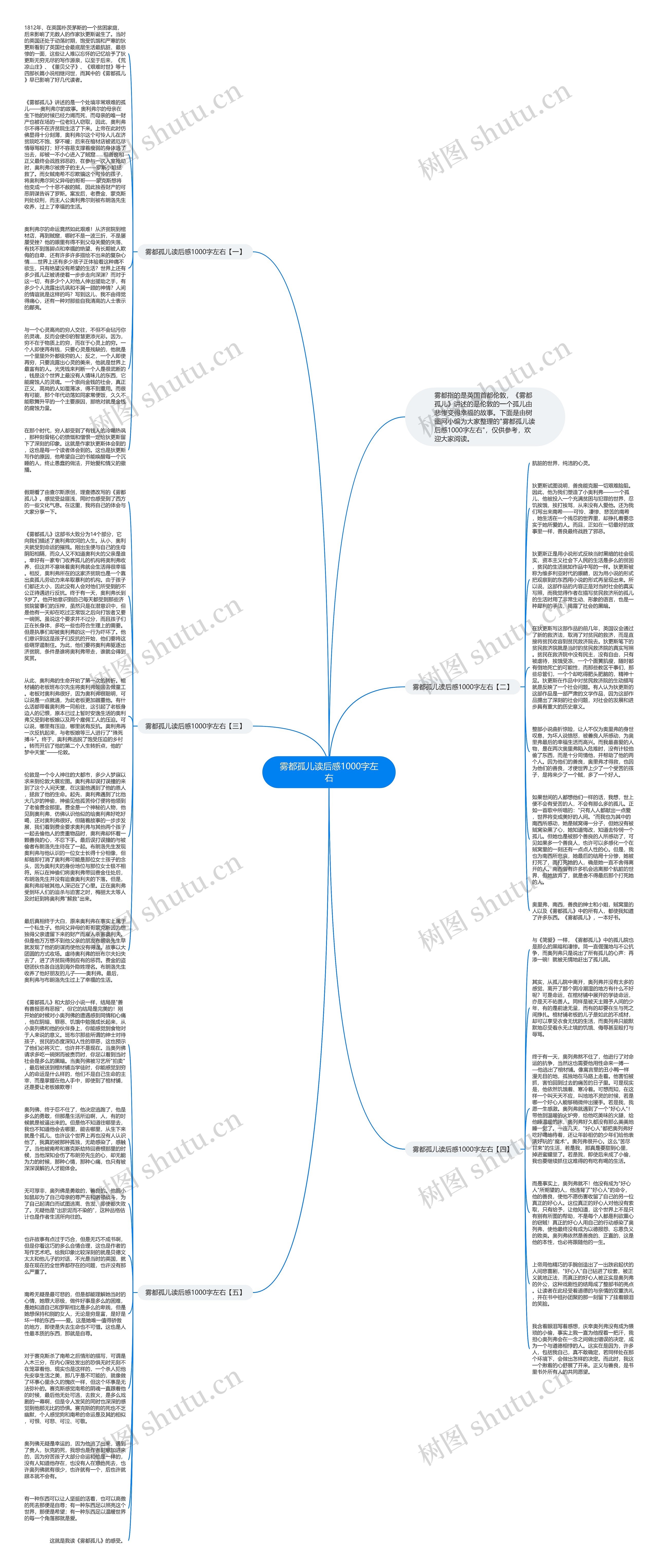 雾都孤儿读后感1000字左右思维导图