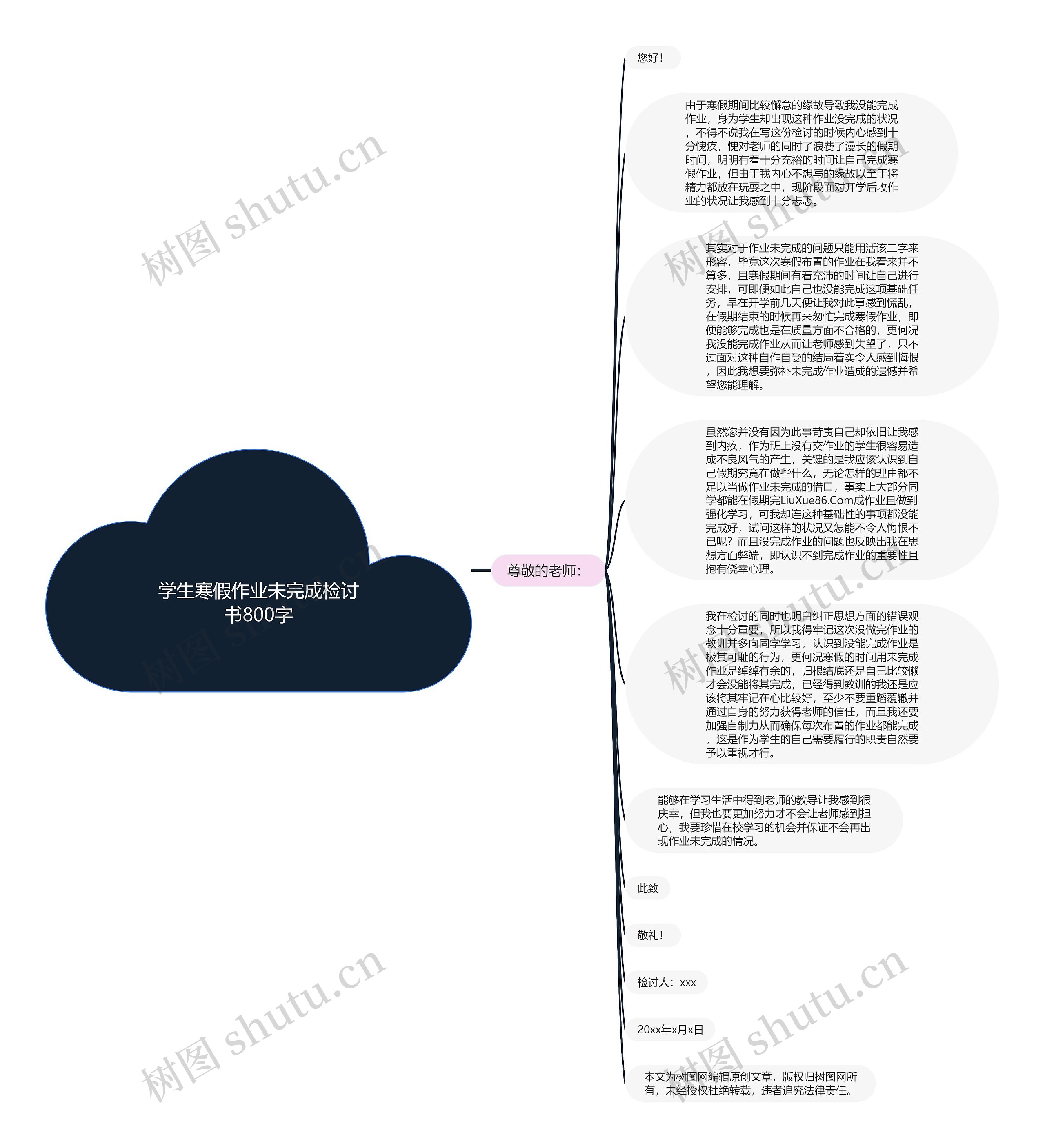 学生寒假作业未完成检讨书800字思维导图