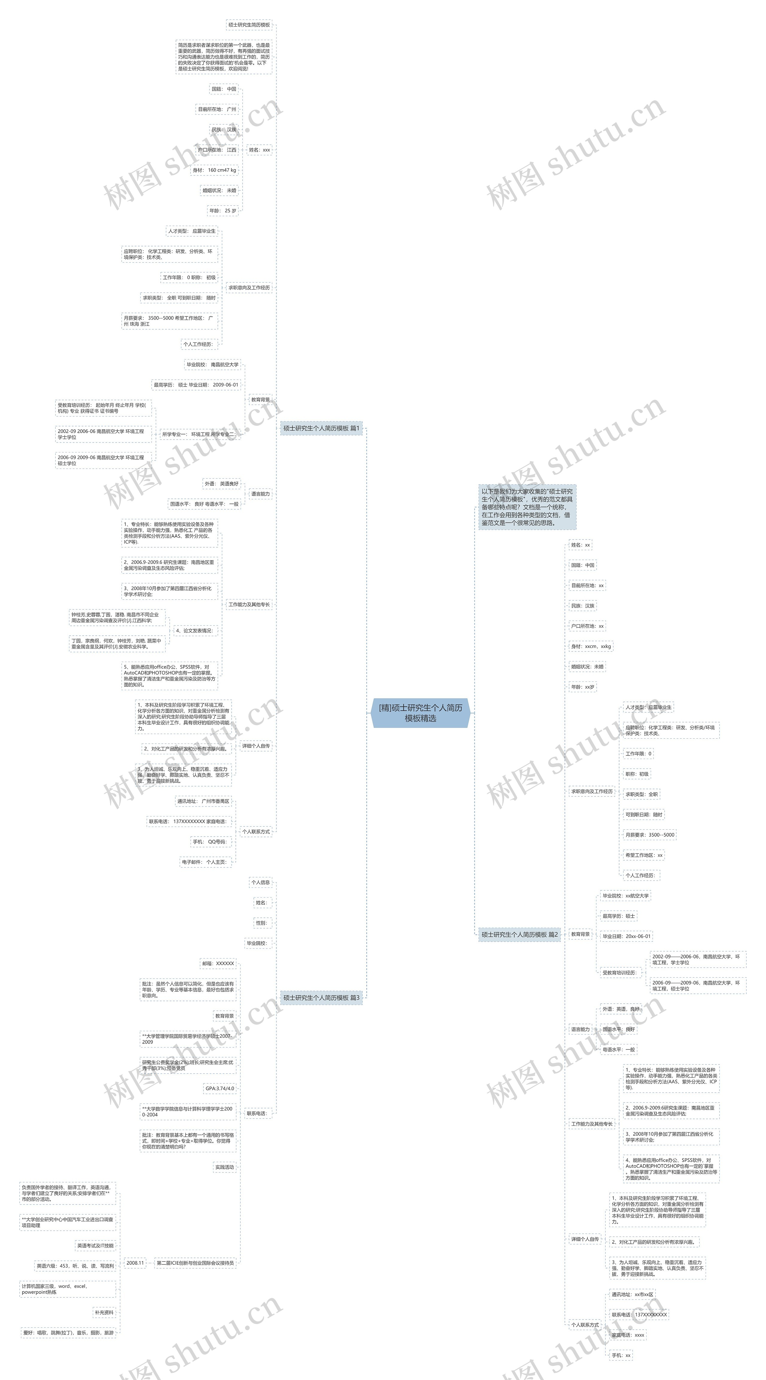 [精]硕士研究生个人简历精选思维导图