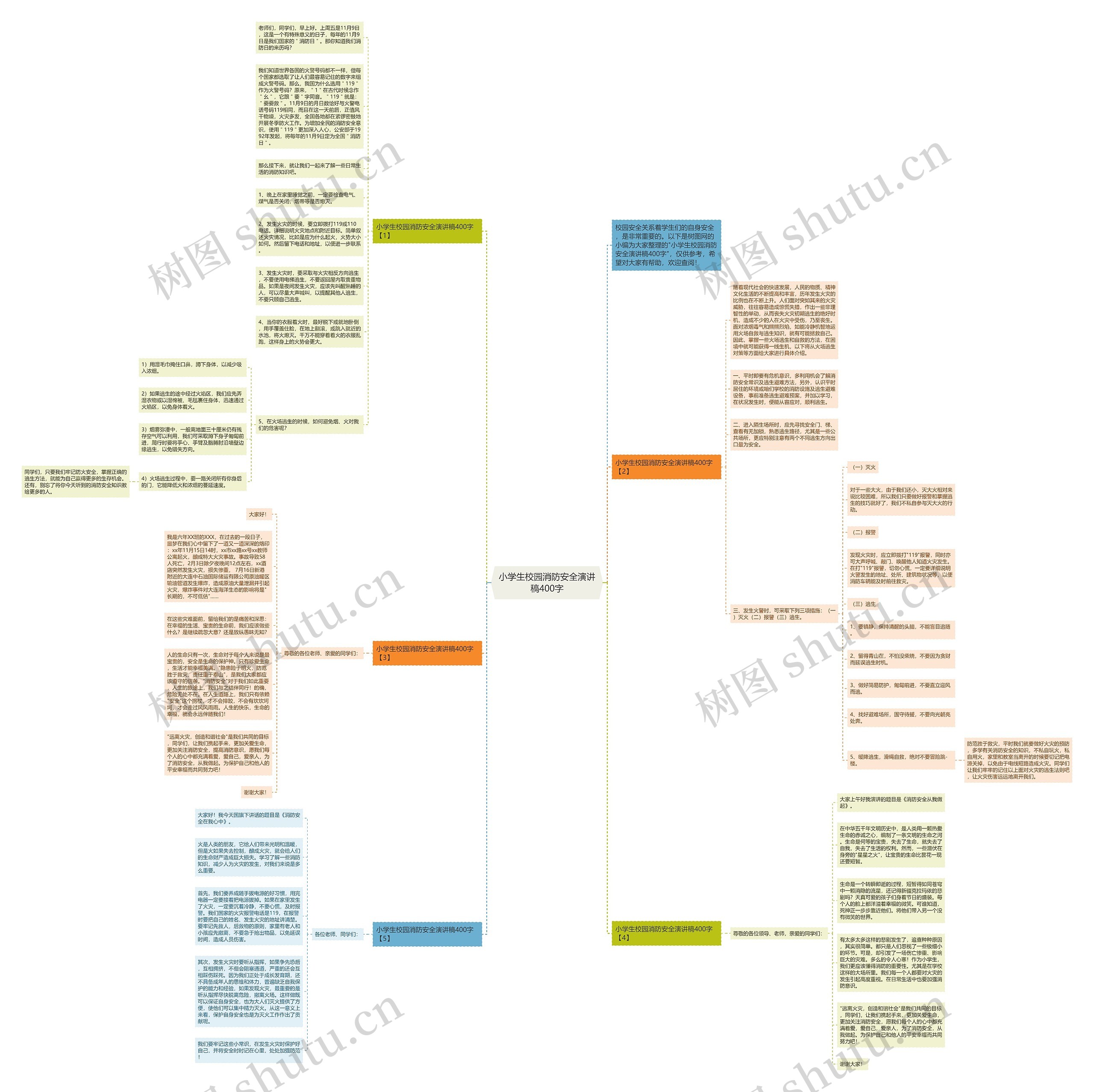 小学生校园消防安全演讲稿400字思维导图