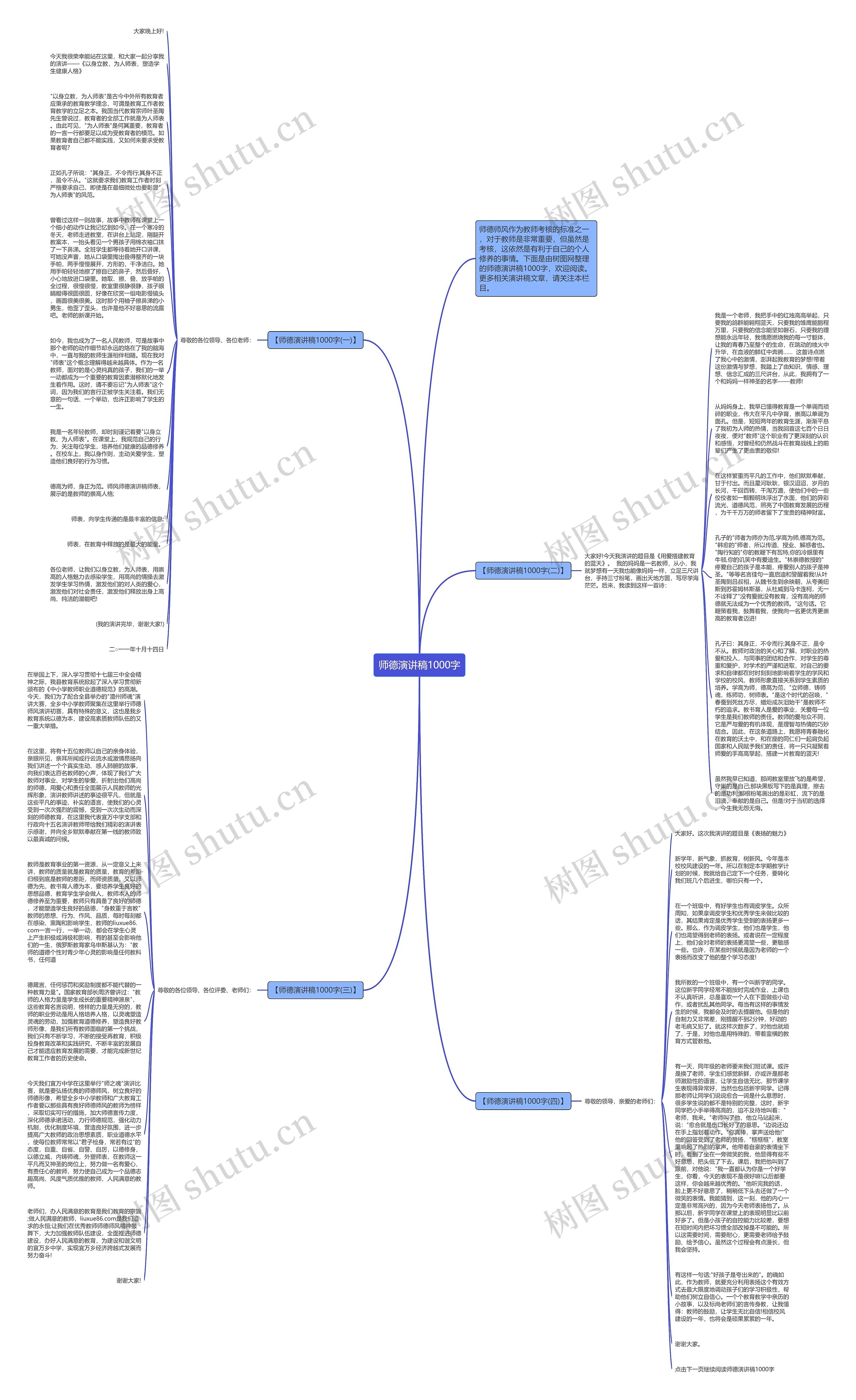 师德演讲稿1000字思维导图