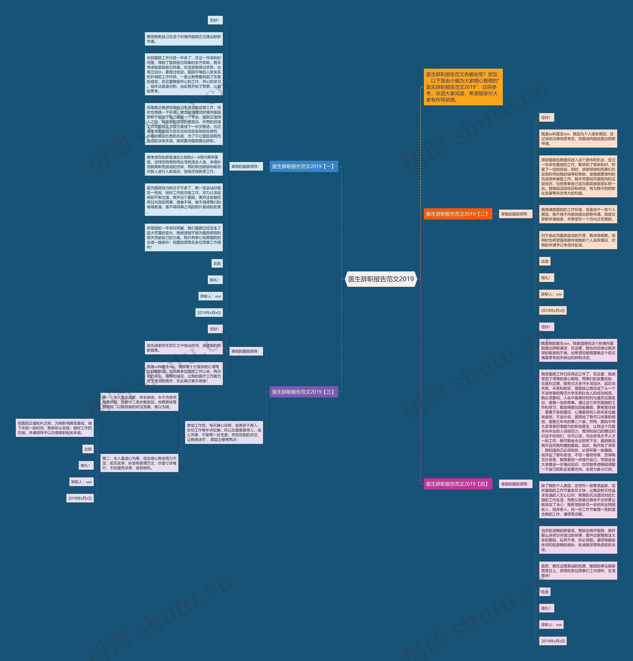 医生辞职报告范文2019思维导图