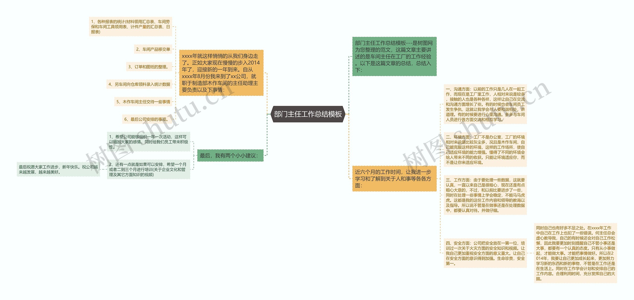 部门主任工作总结思维导图