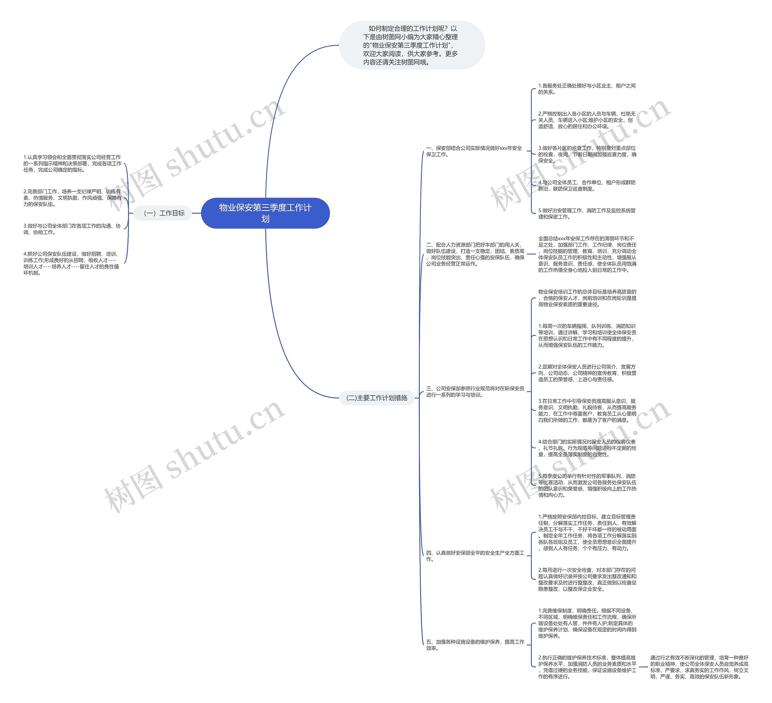 物业保安第三季度工作计划思维导图