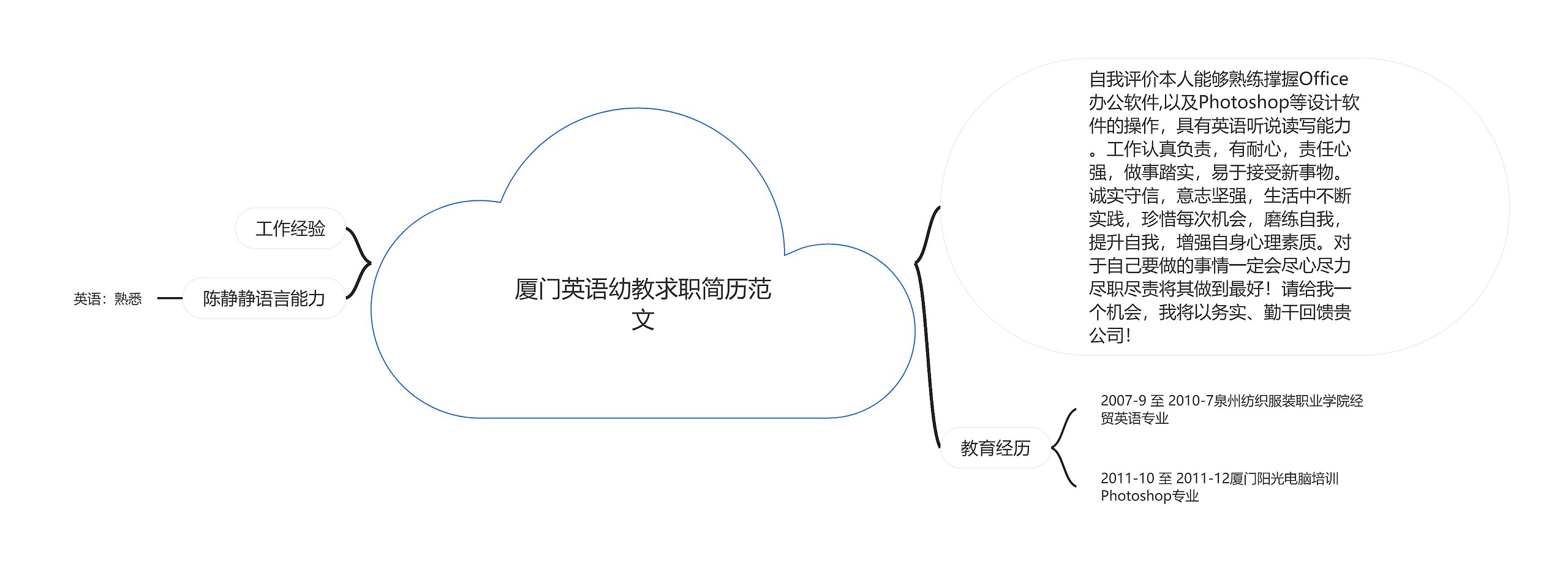 厦门英语幼教求职简历范文思维导图