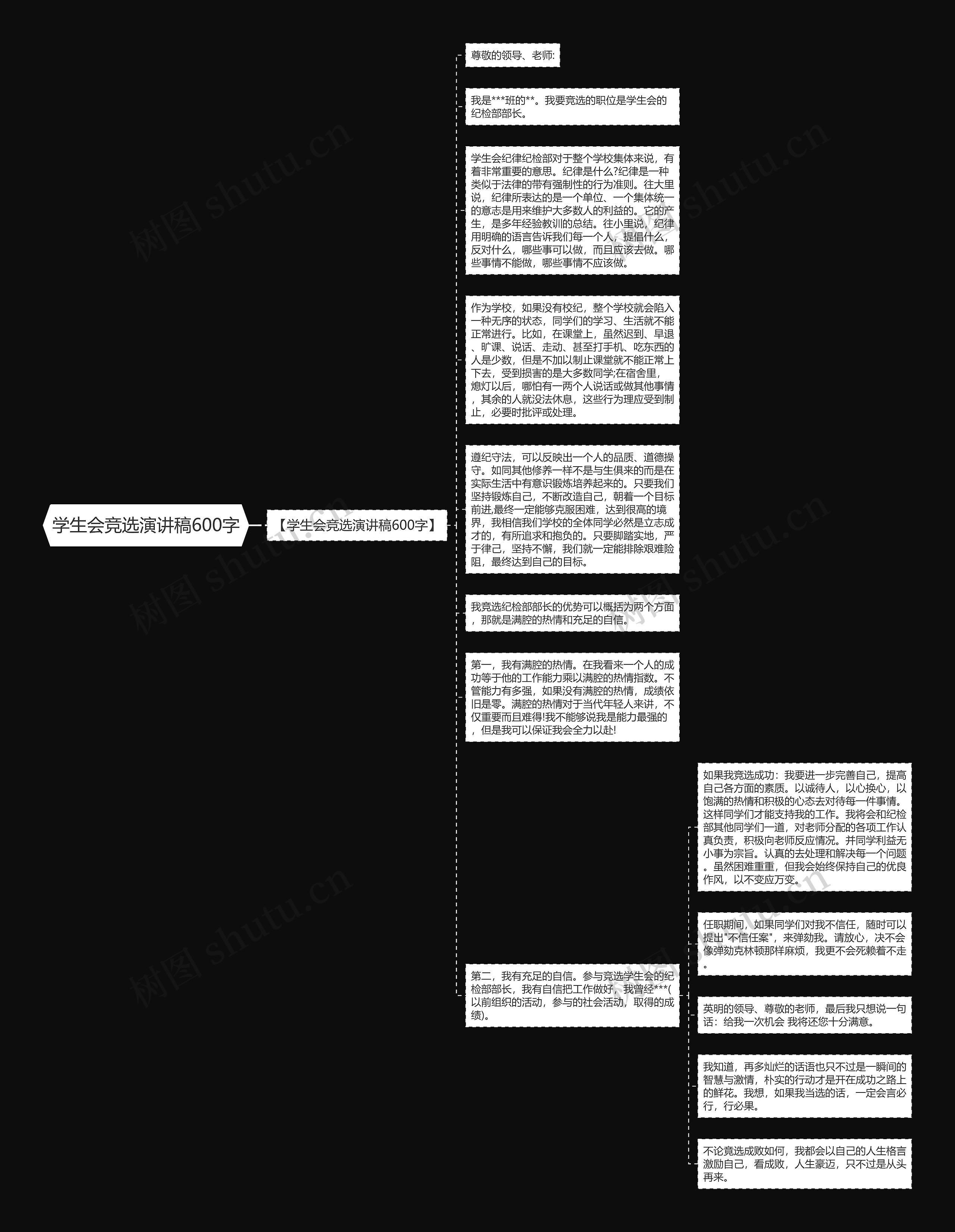 学生会竞选演讲稿600字思维导图