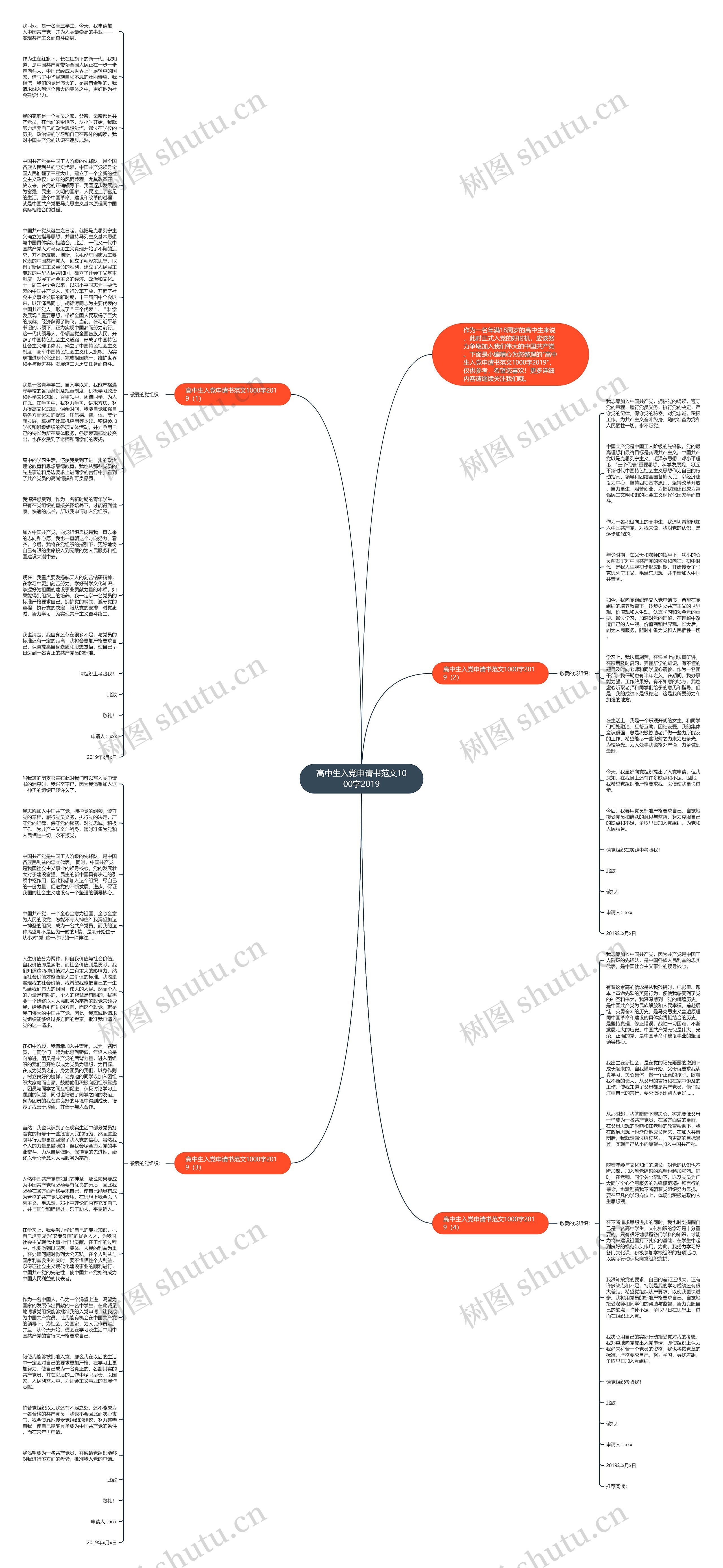 高中生入党申请书范文1000字2019思维导图