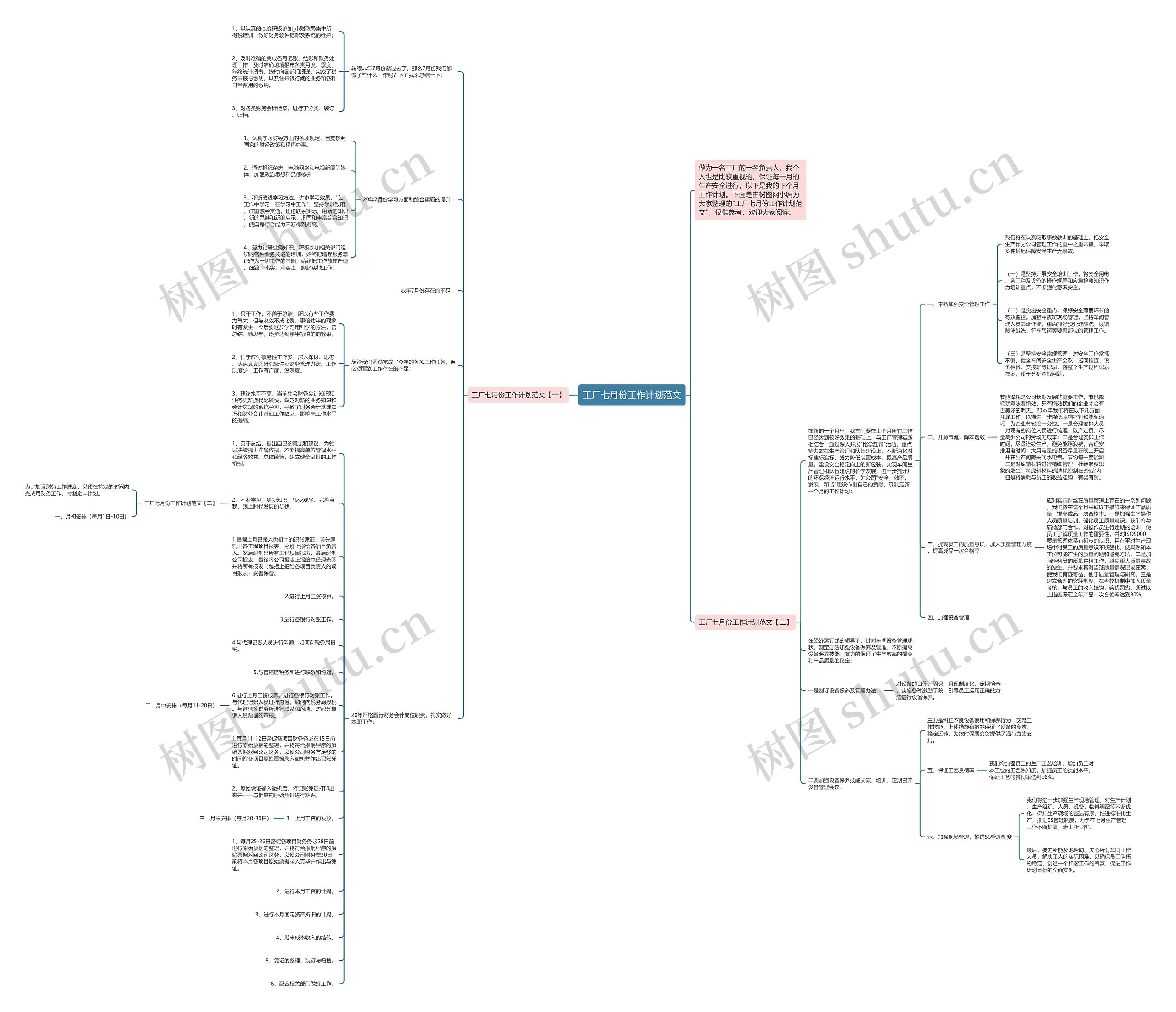 工厂七月份工作计划范文思维导图