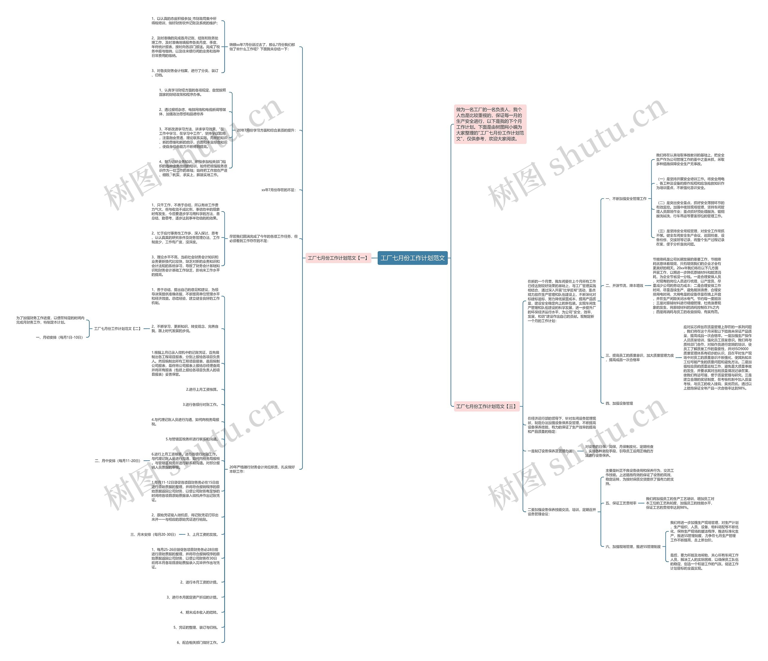 工厂七月份工作计划范文思维导图高清图 工厂七月份工作计划范文思维导图