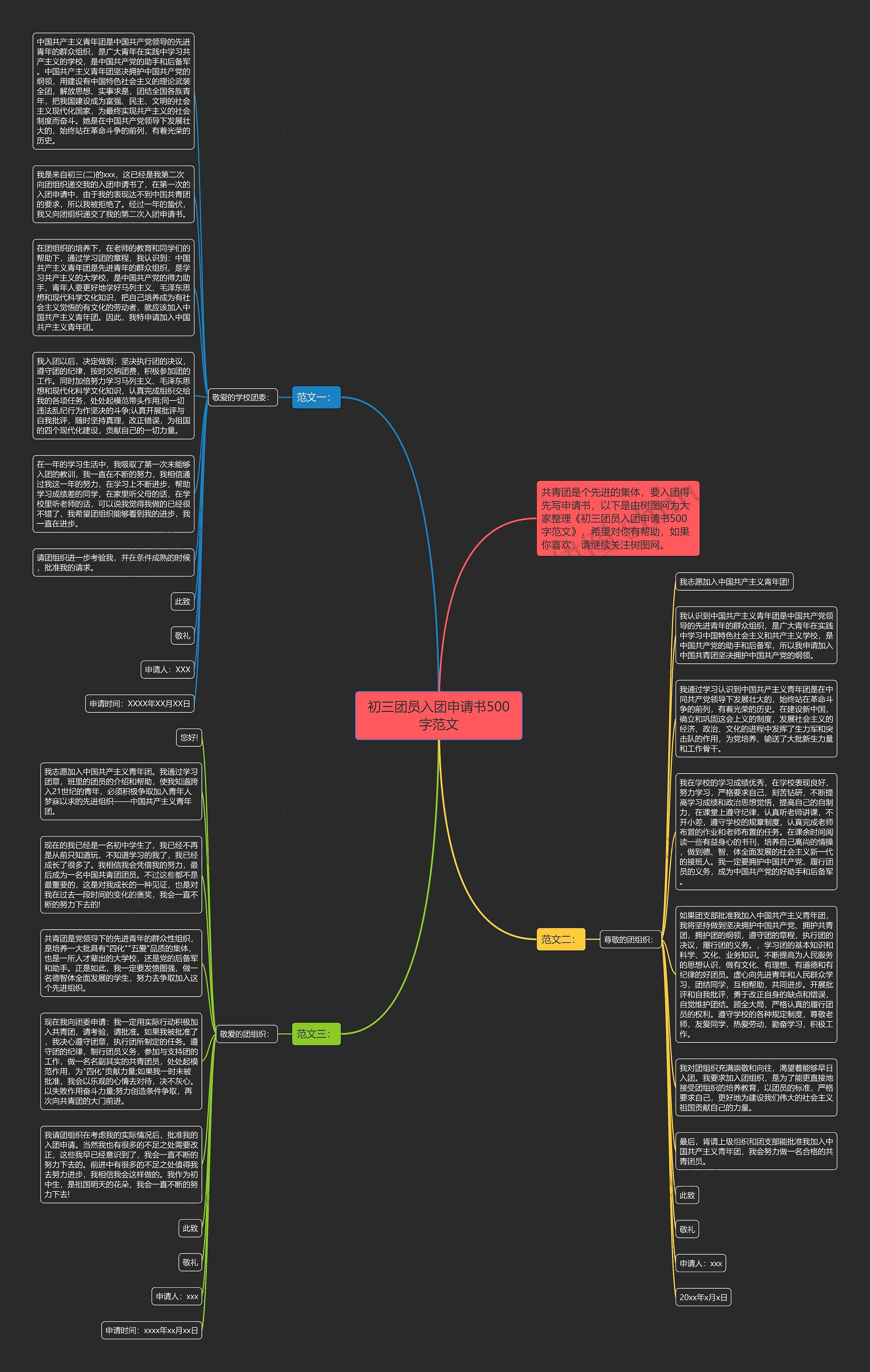 初三团员入团申请书500字范文思维导图