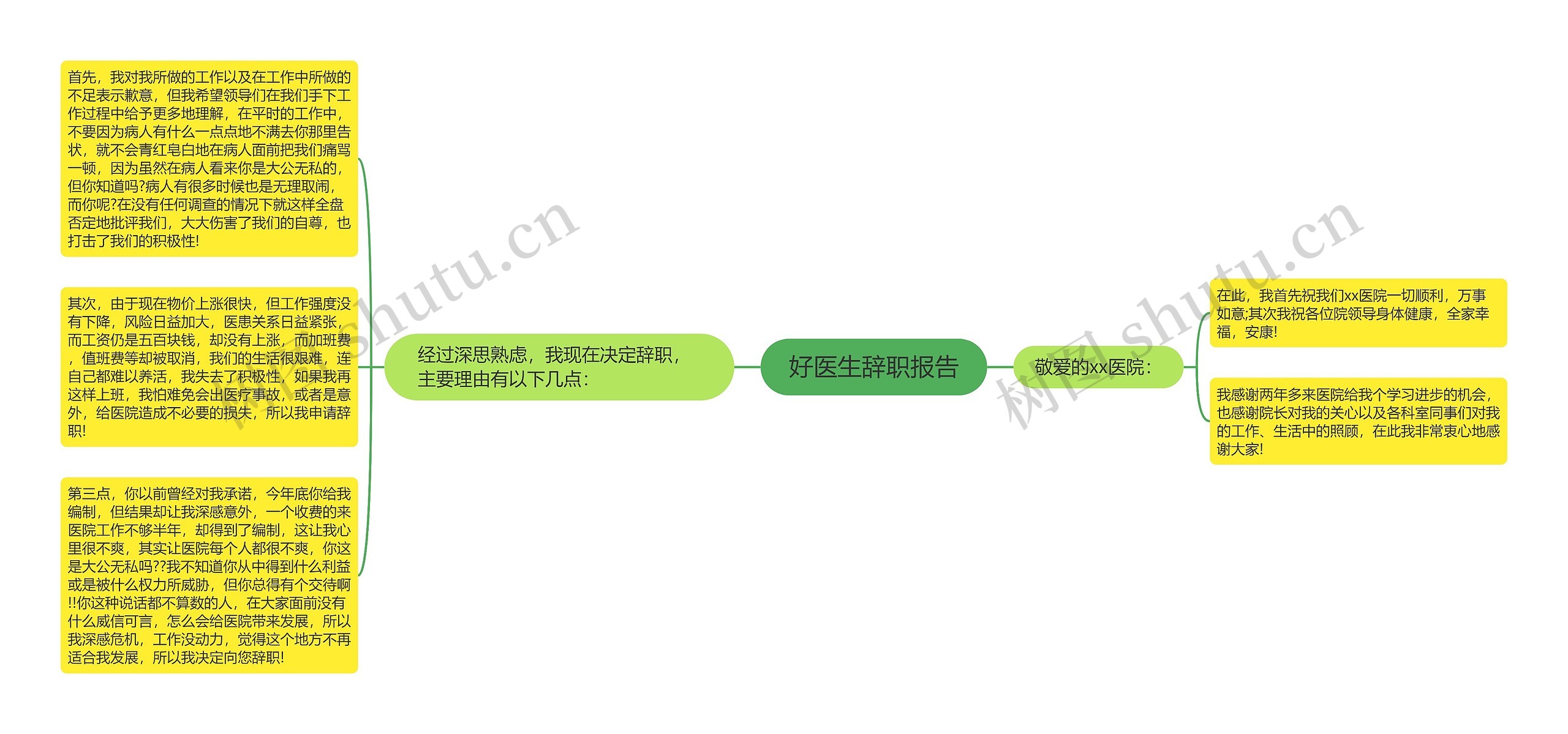 好医生辞职报告思维导图