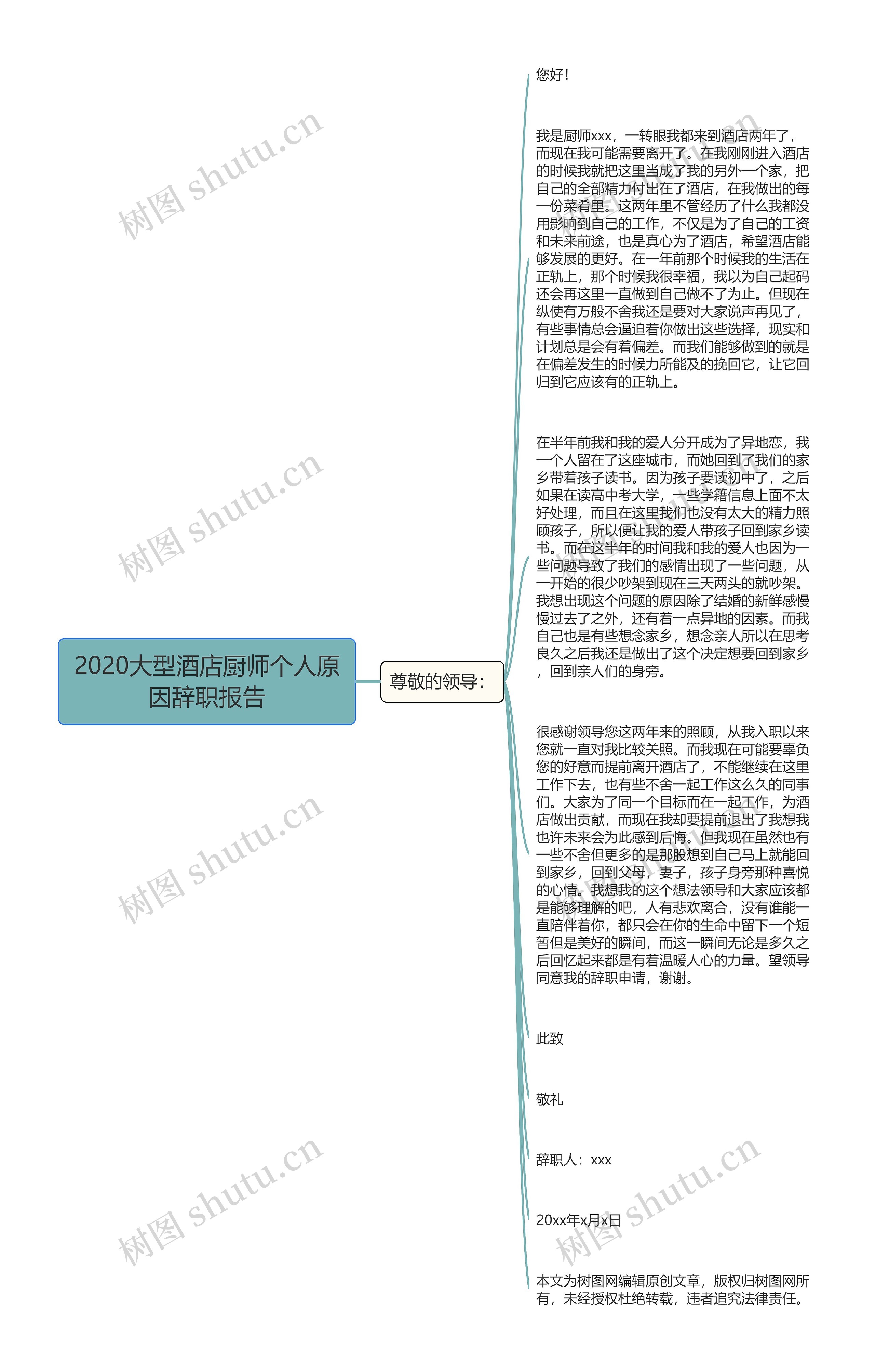 2020大型酒店厨师个人原因辞职报告思维导图