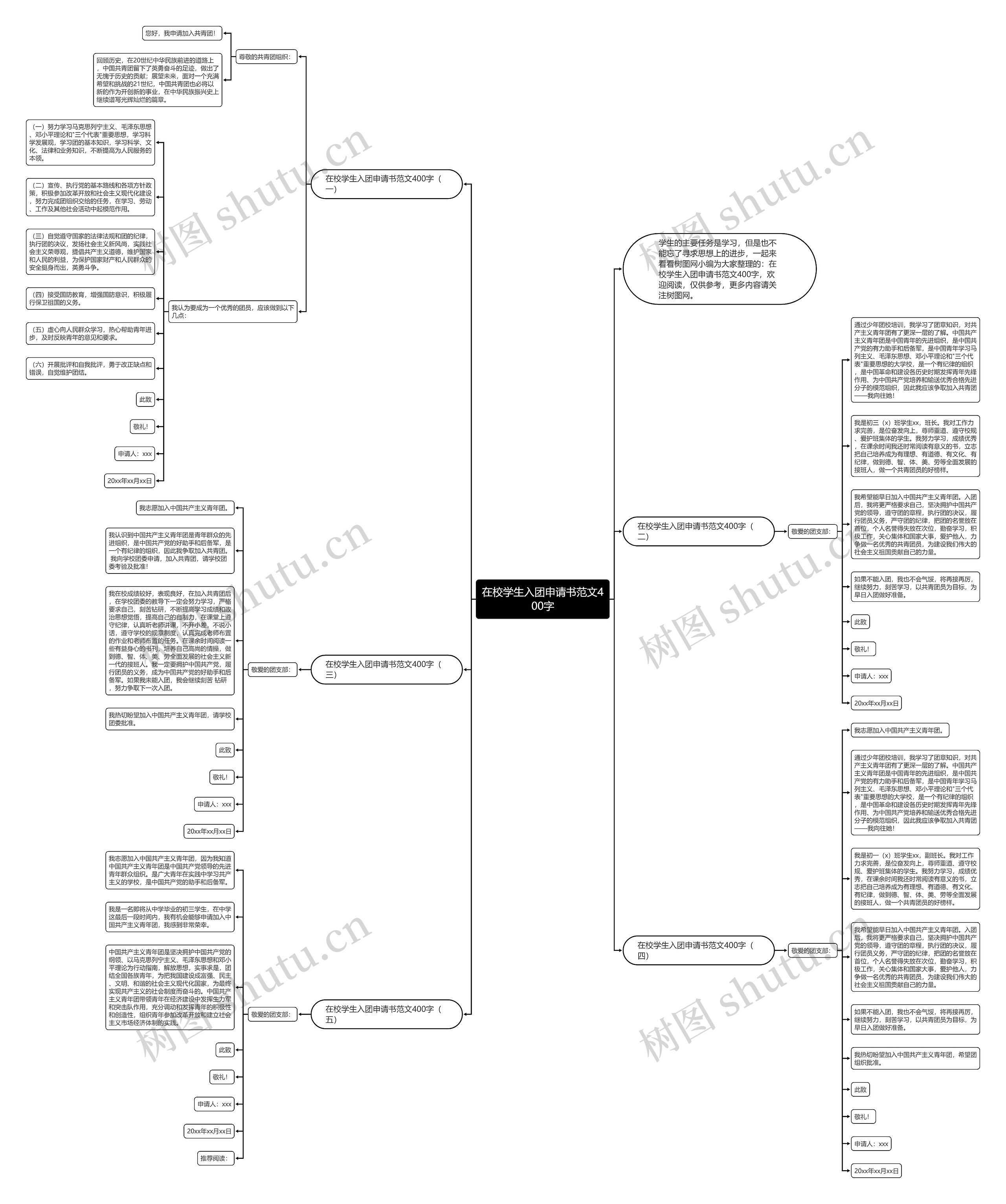 在校学生入团申请书范文400字思维导图