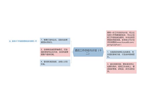 酒店工作总结与计划（十二）