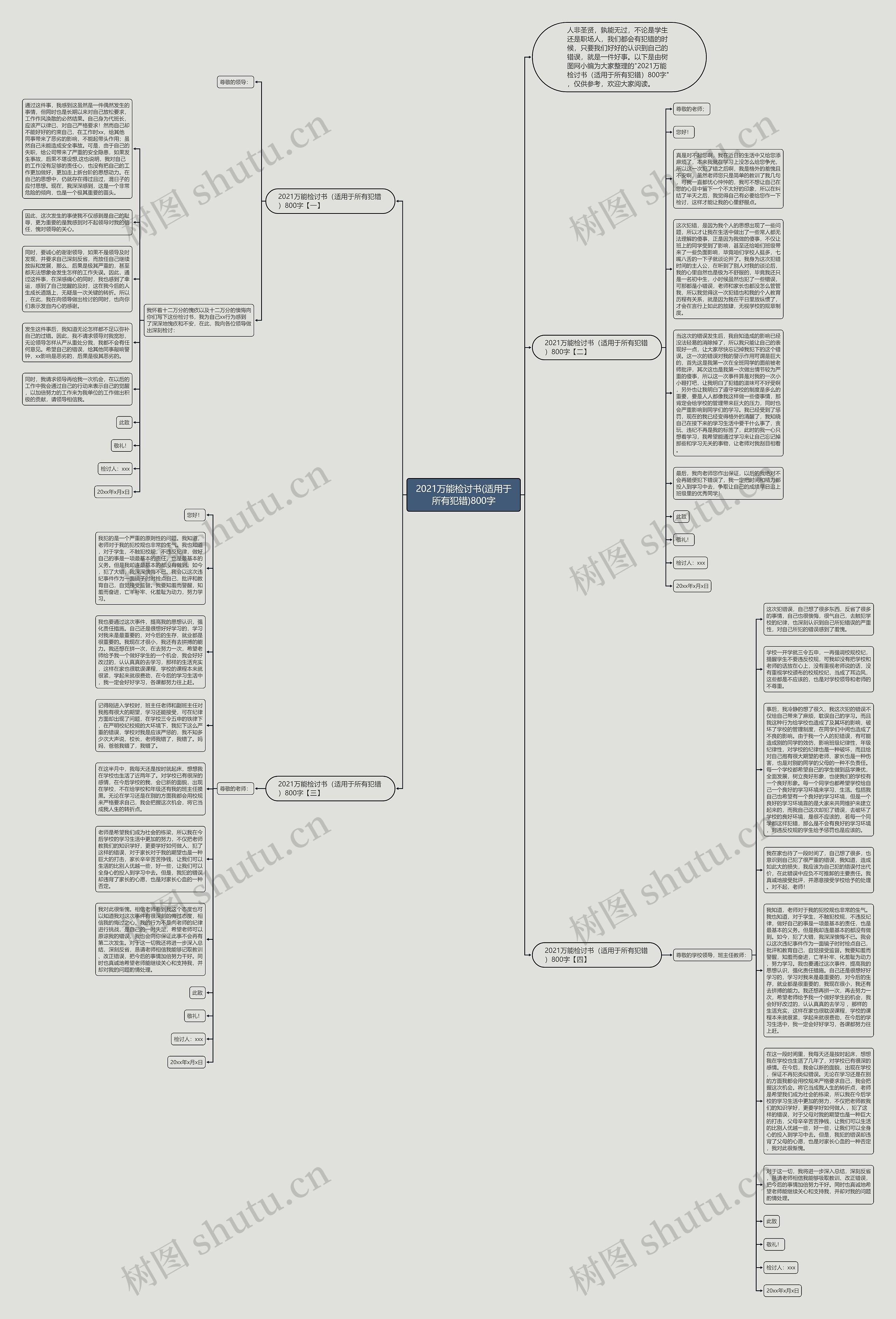 2021万能检讨书(适用于所有犯错)800字思维导图