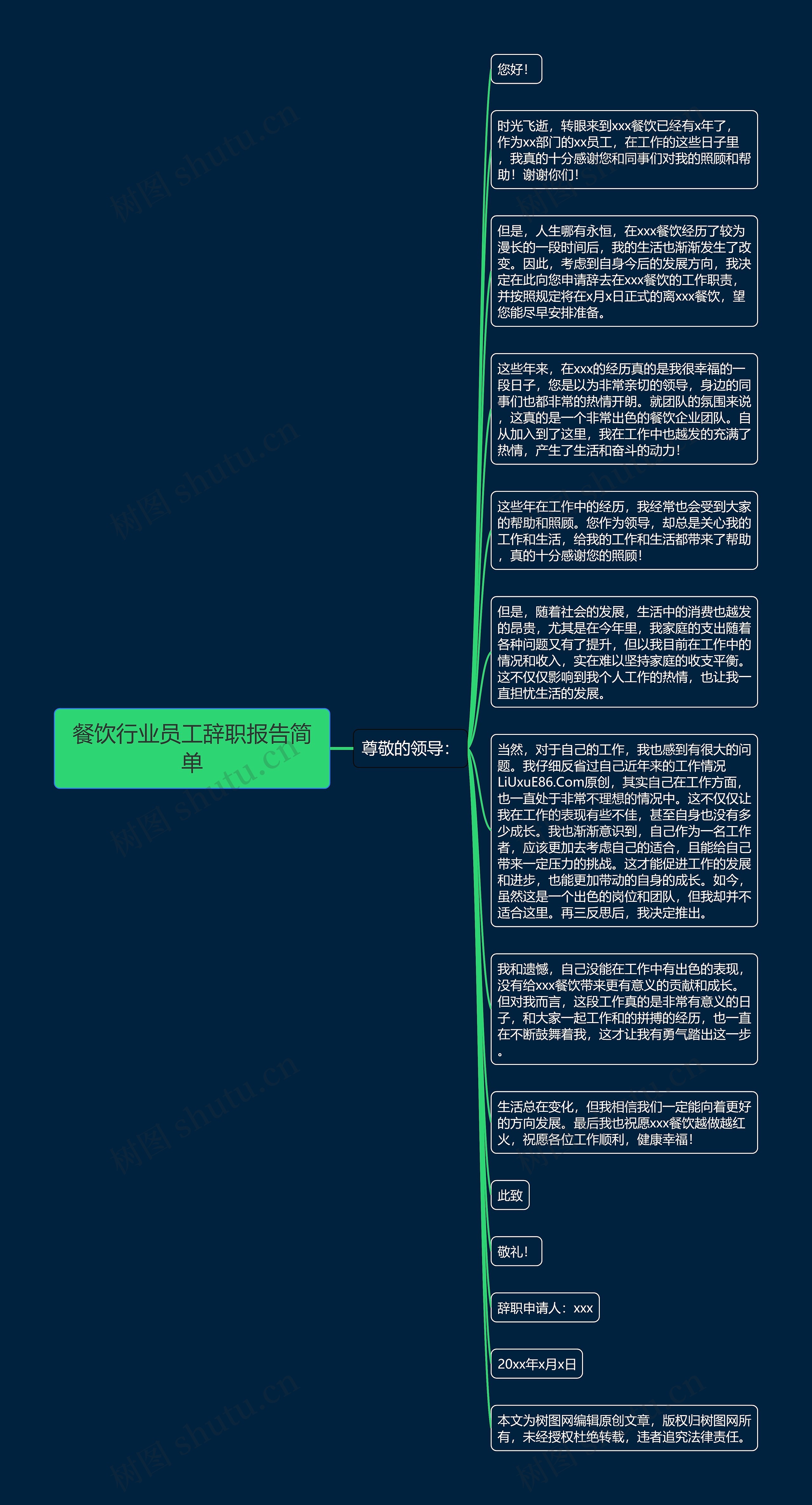 餐饮行业员工辞职报告简单