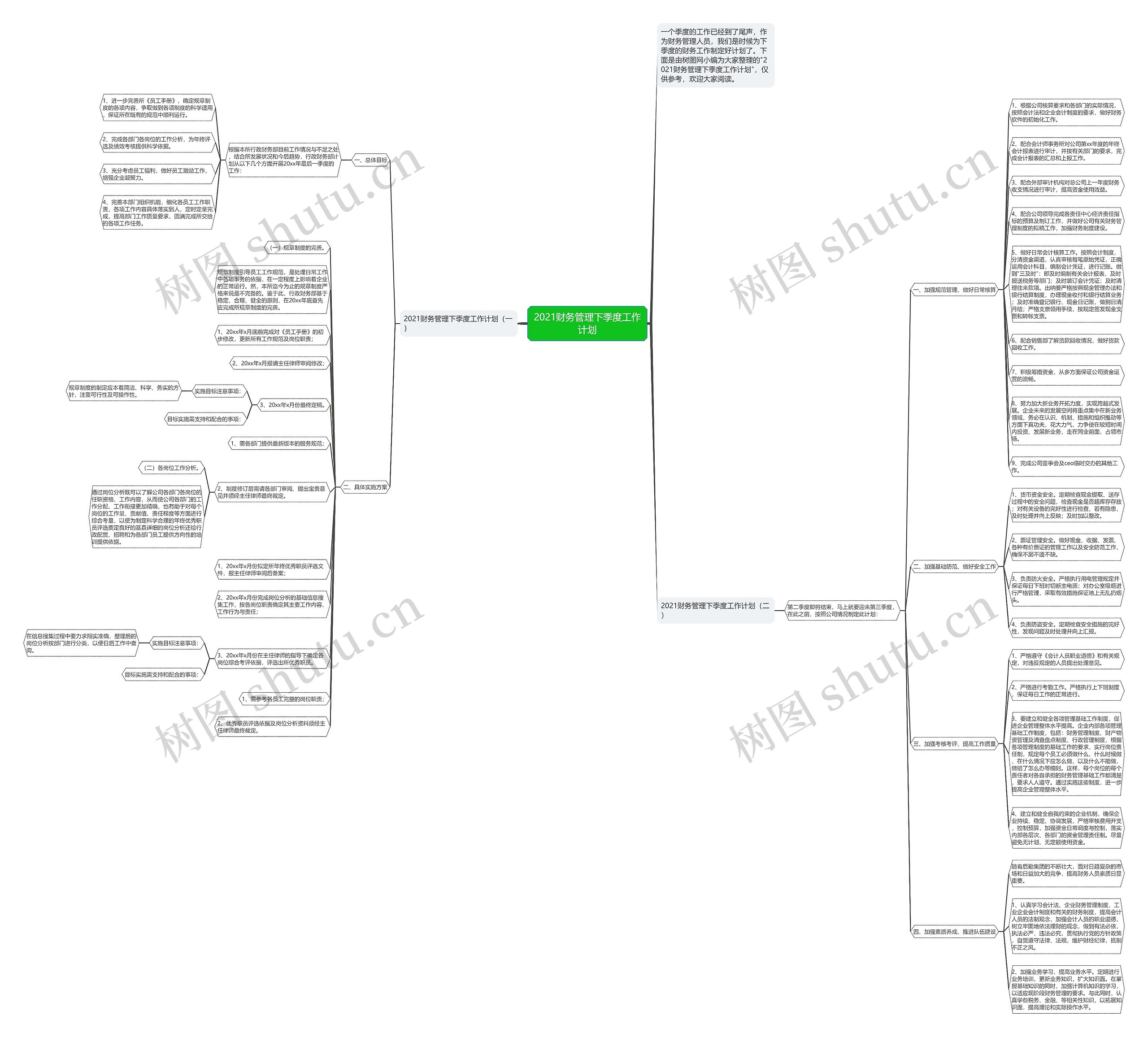 2021财务管理下季度工作计划思维导图