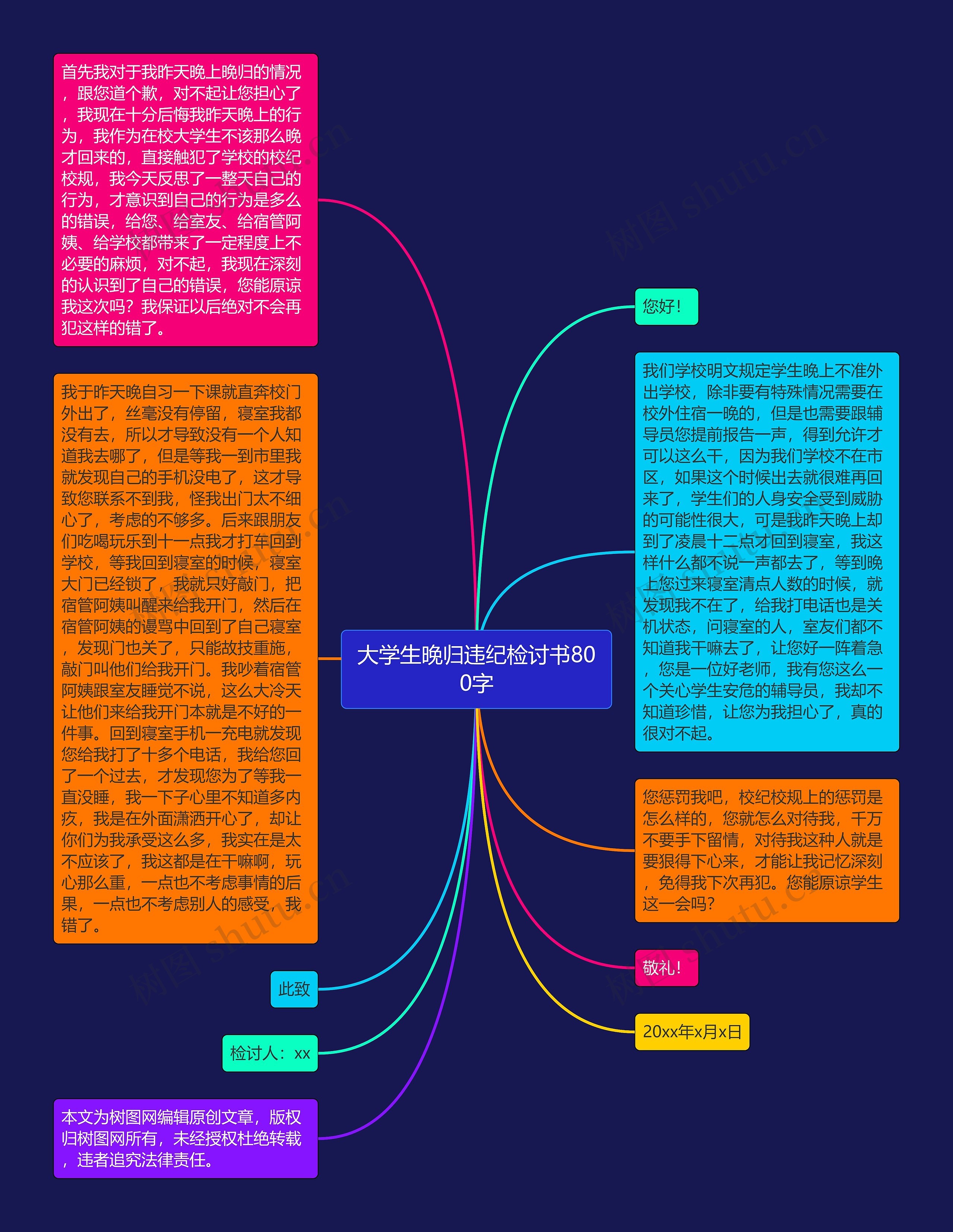 大学生晚归违纪检讨书800字思维导图