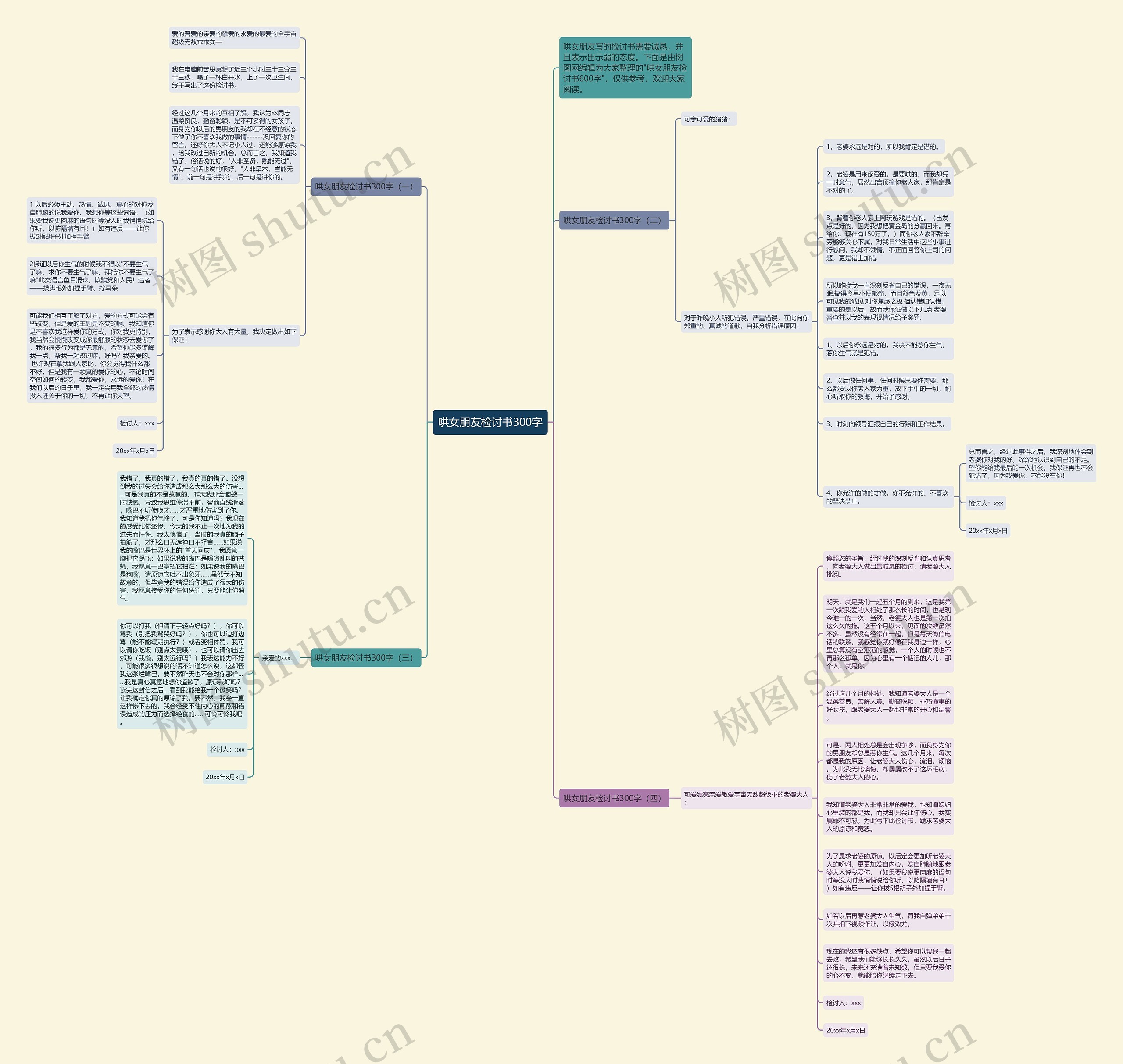 哄女朋友检讨书300字思维导图