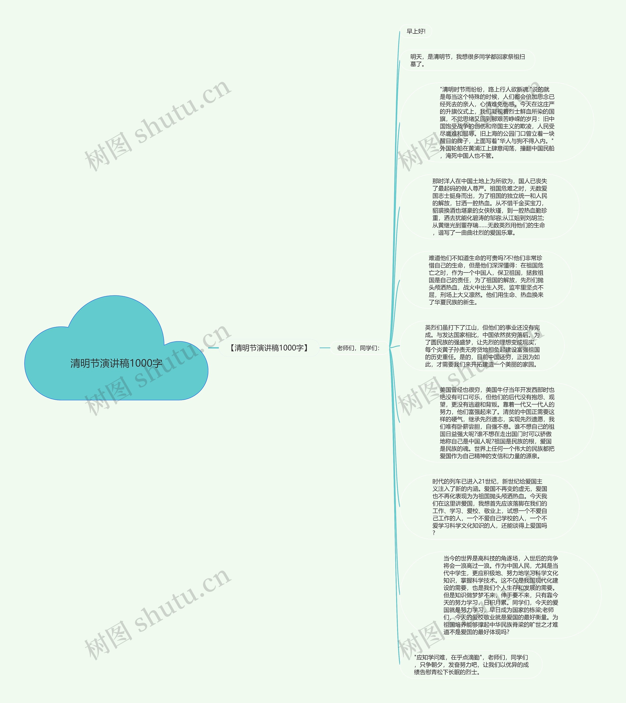 清明节演讲稿1000字思维导图