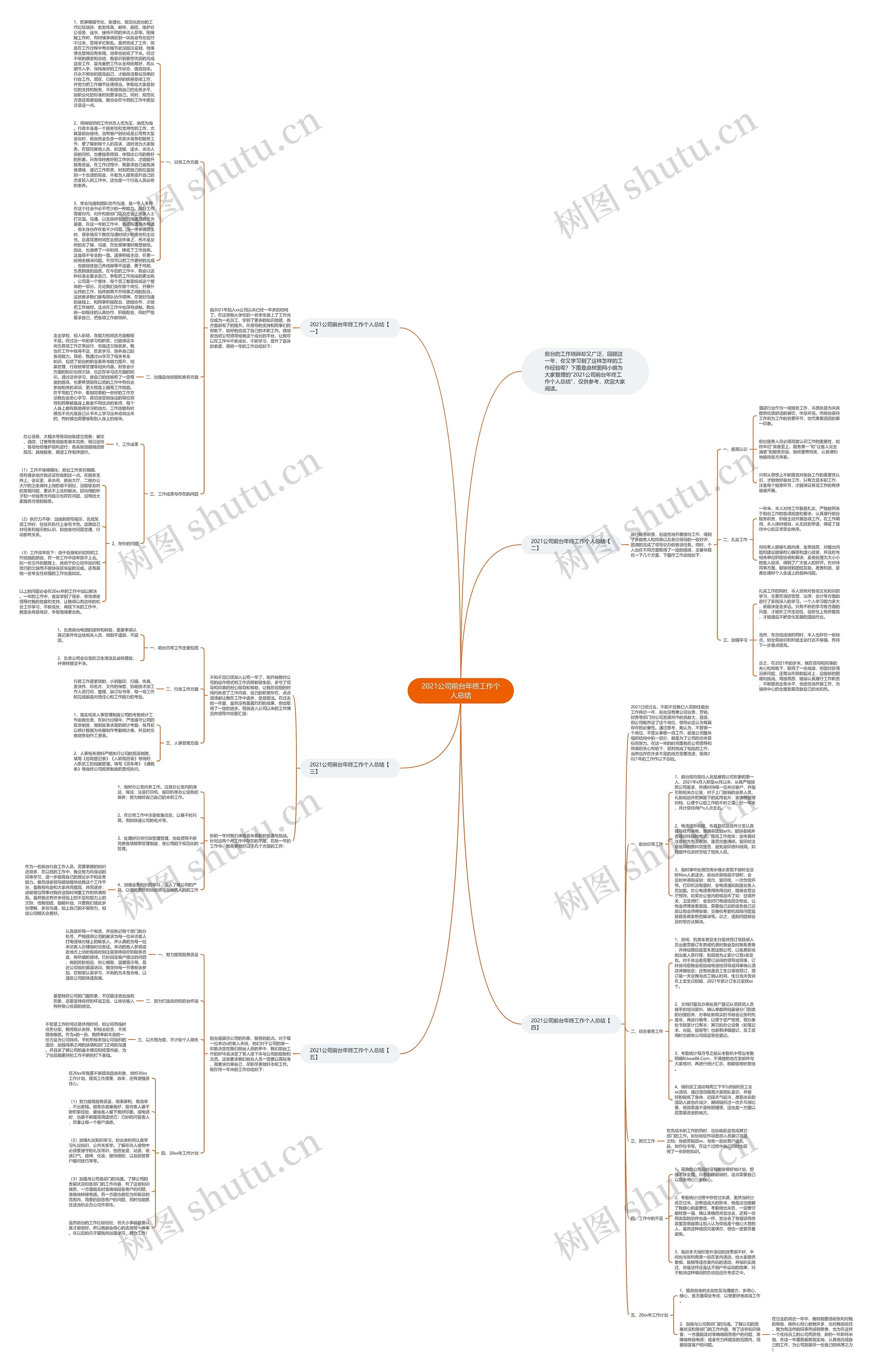 2021公司前台年终工作个人总结思维导图