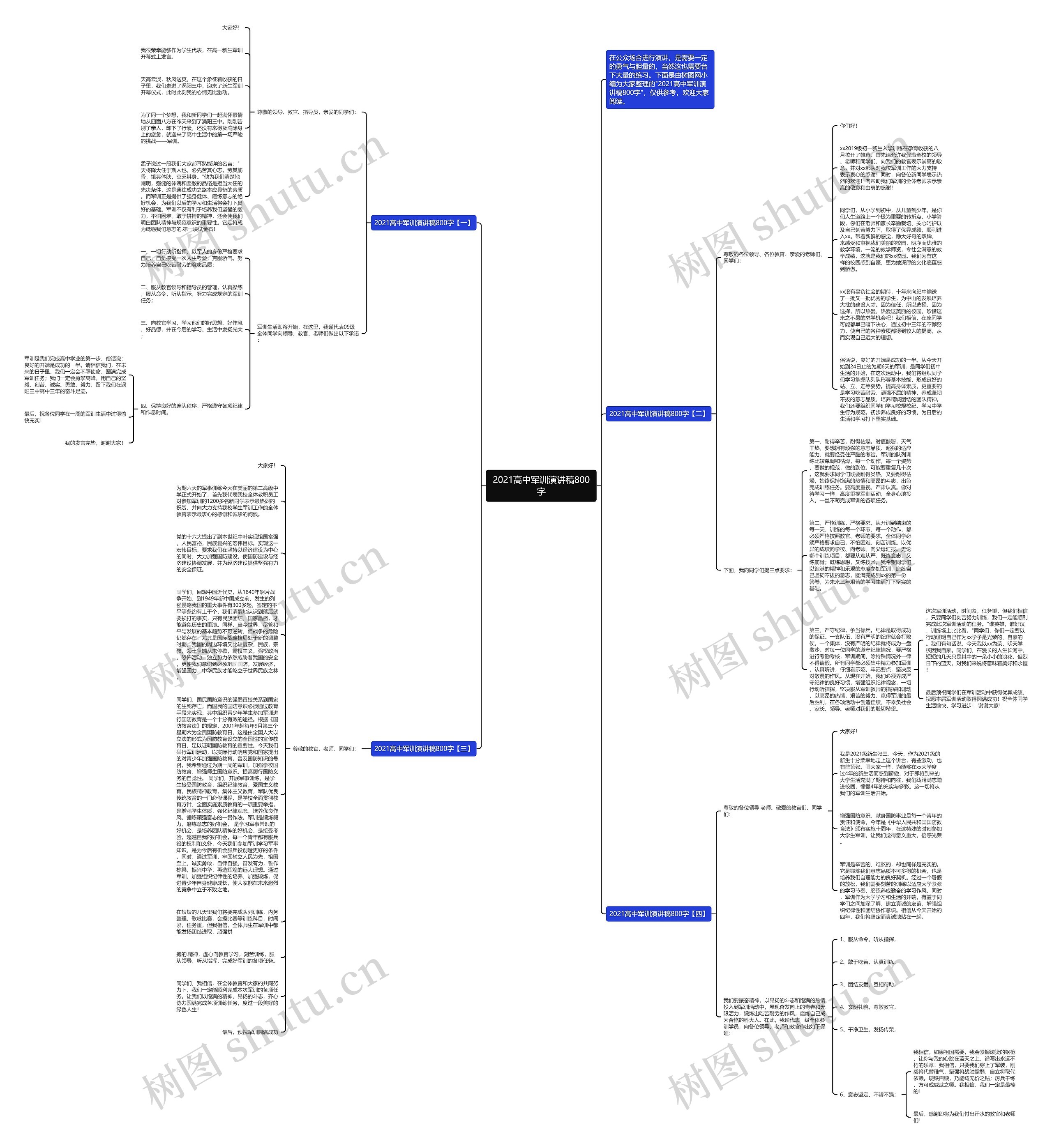 2021高中军训演讲稿800字思维导图