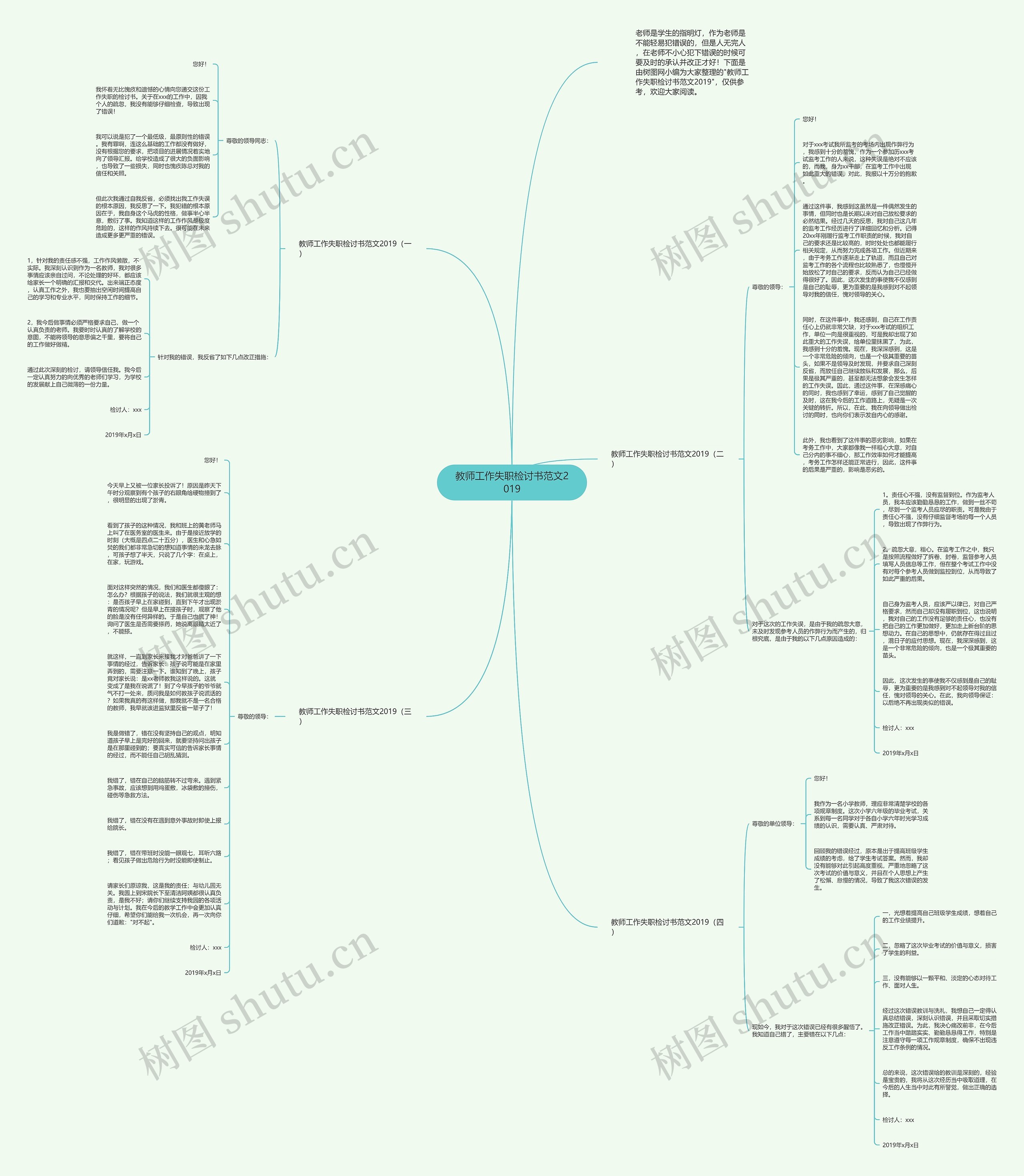 教师工作失职检讨书范文2019思维导图