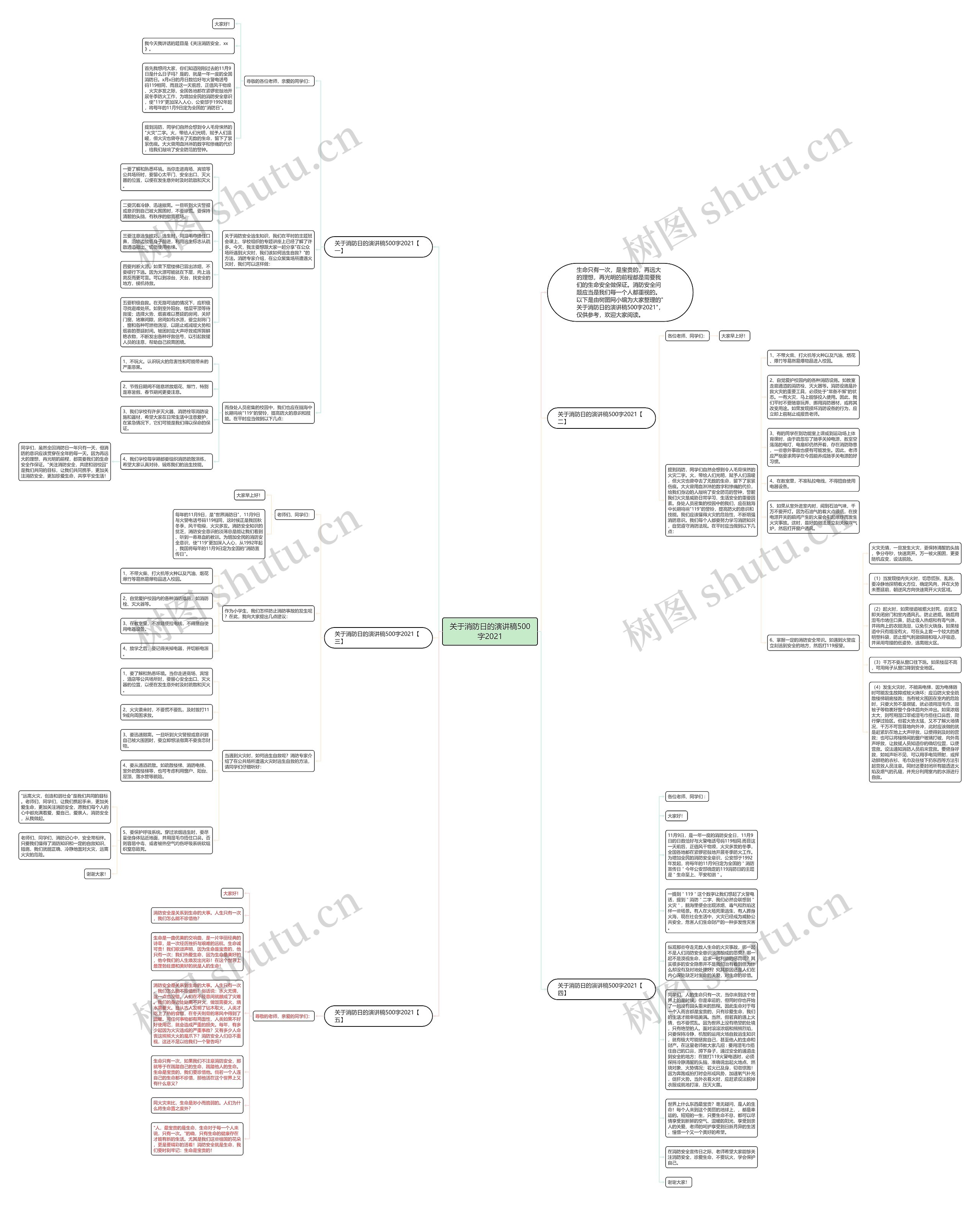 关于消防日的演讲稿500字2021思维导图