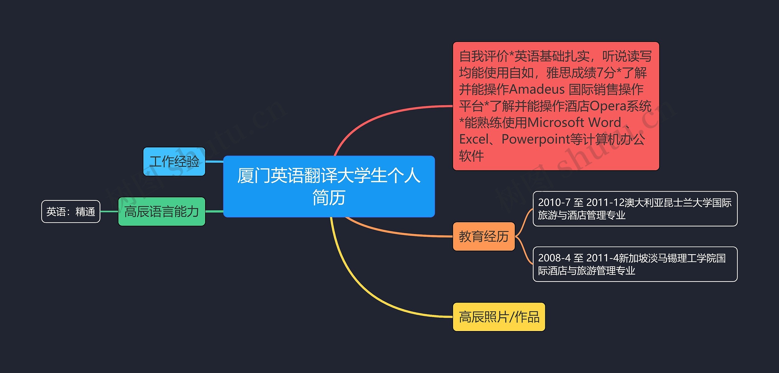 厦门英语翻译大学生个人简历思维导图