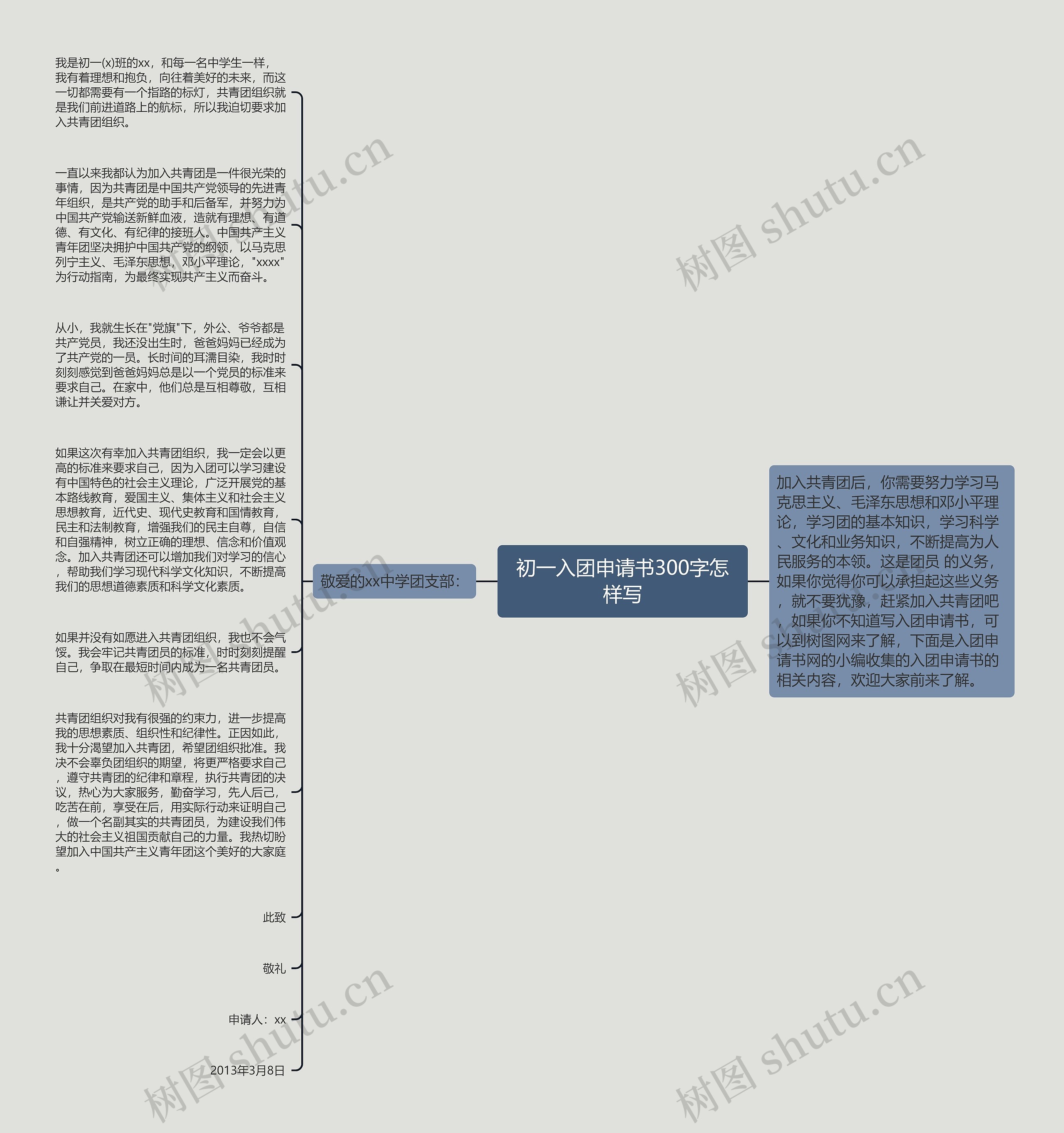 初一入团申请书300字怎样写