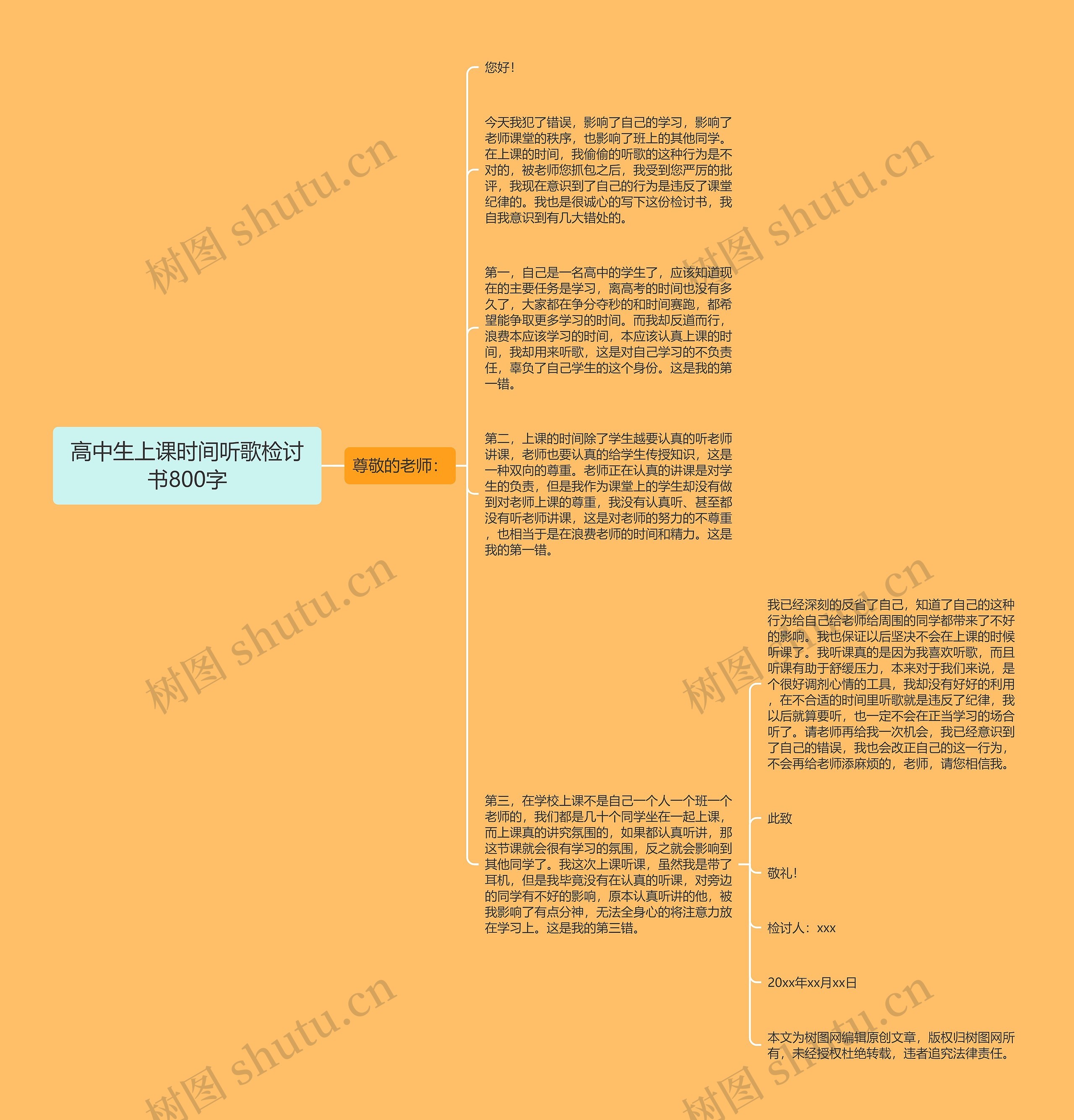 高中生上课时间听歌检讨书800字思维导图